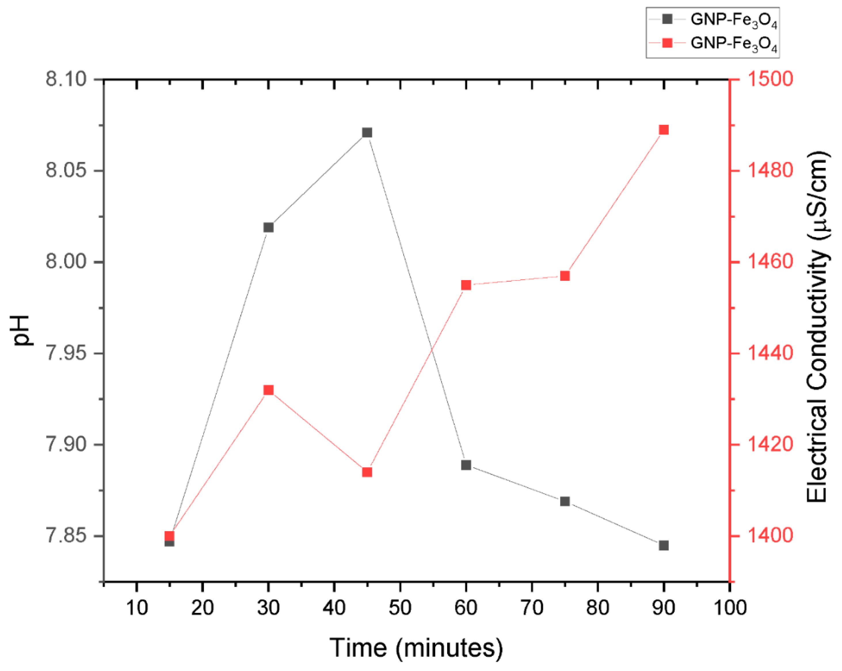 Nanomaterials 13 01238 g001