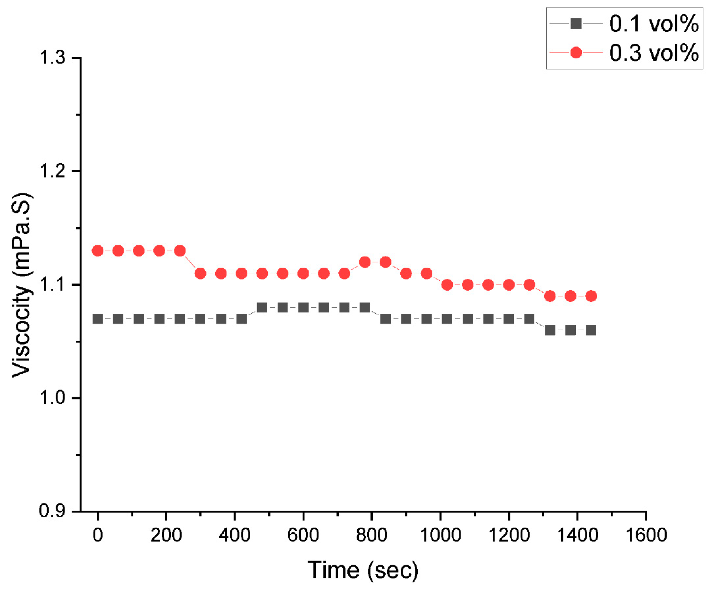 Nanomaterials 13 01238 g004
