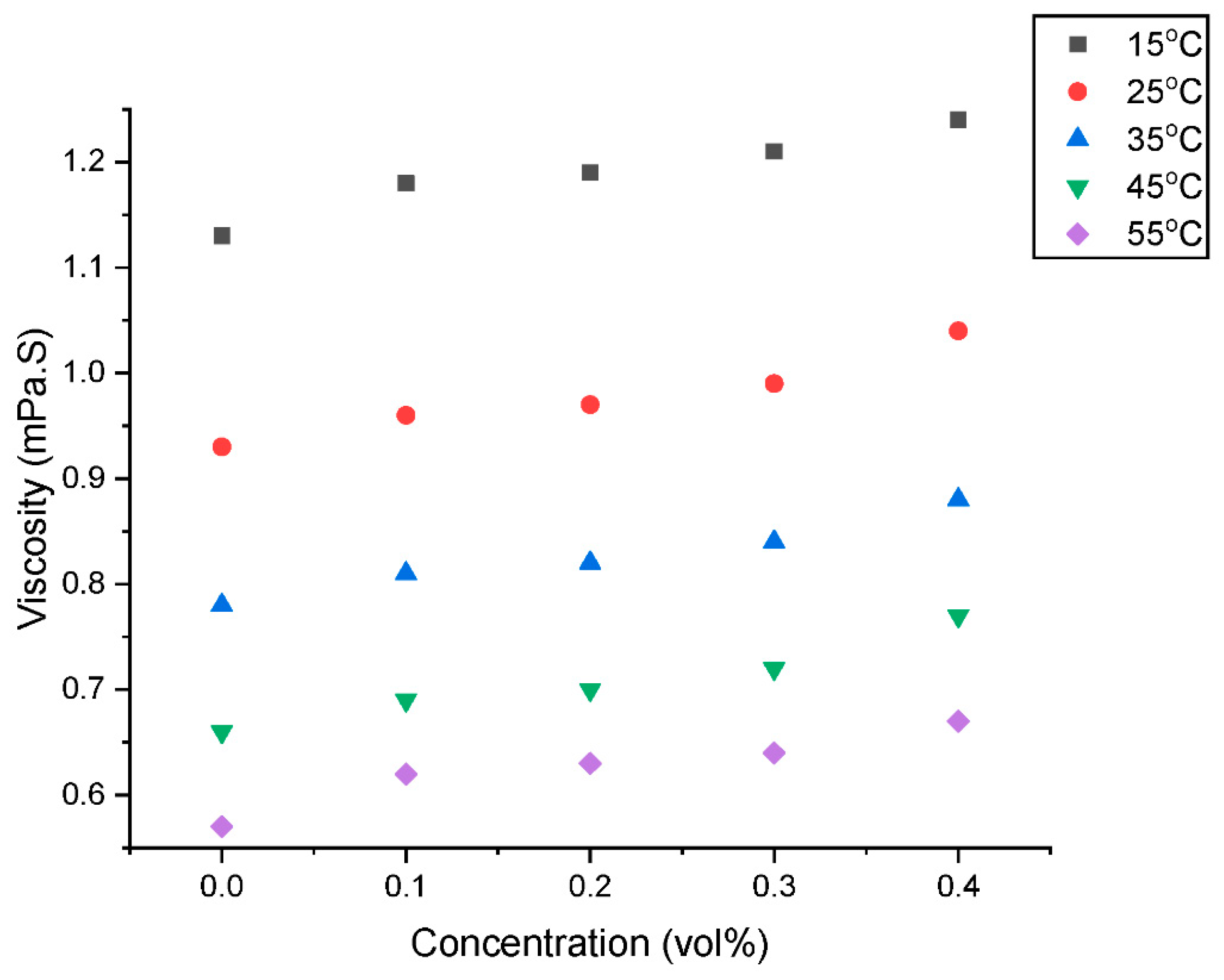 Nanomaterials 13 01238 g005