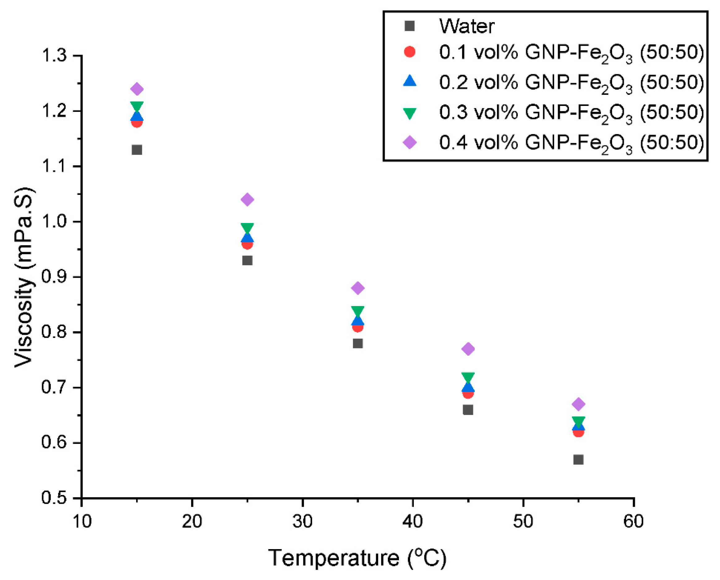 Nanomaterials 13 01238 g006
