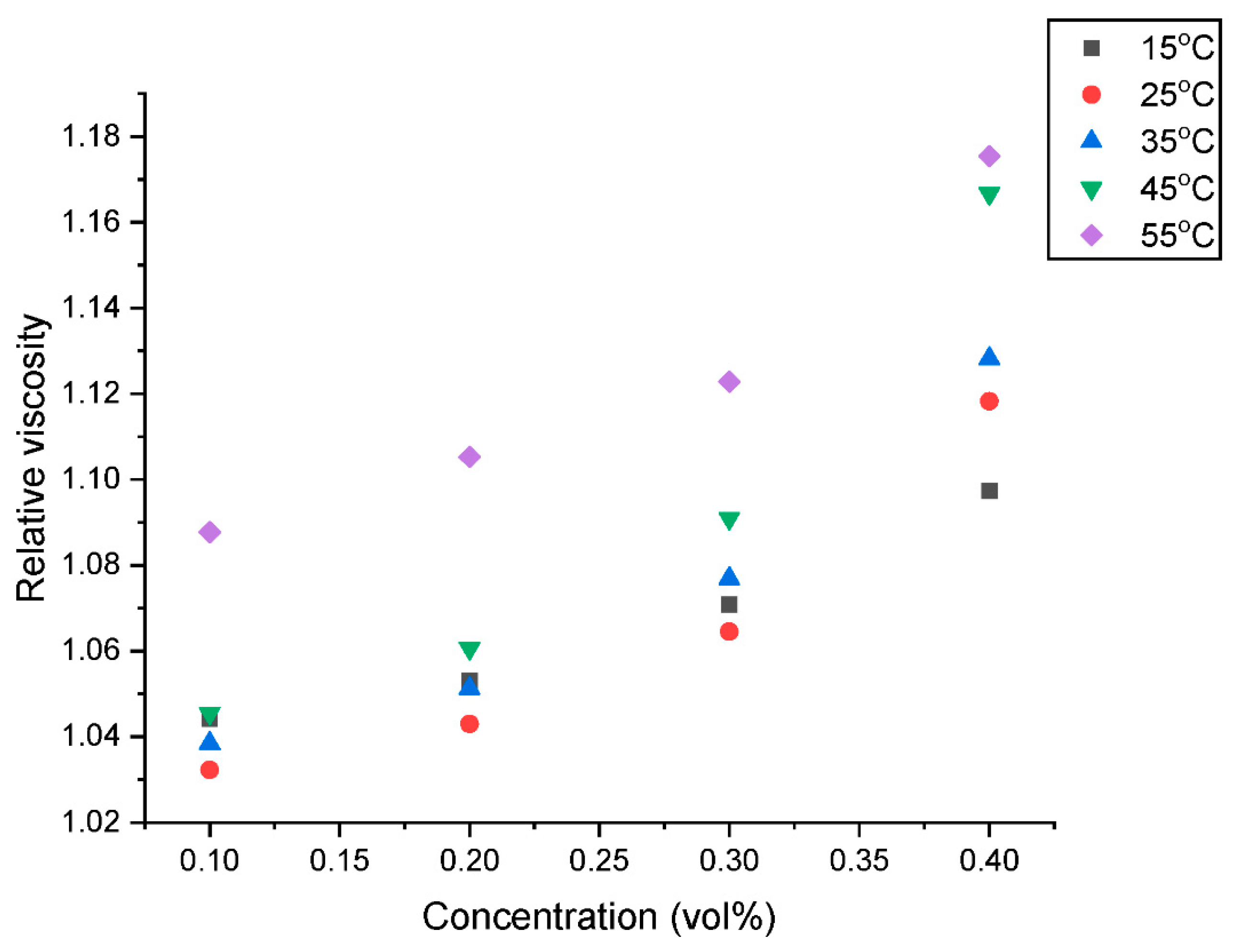 Nanomaterials 13 01238 g007