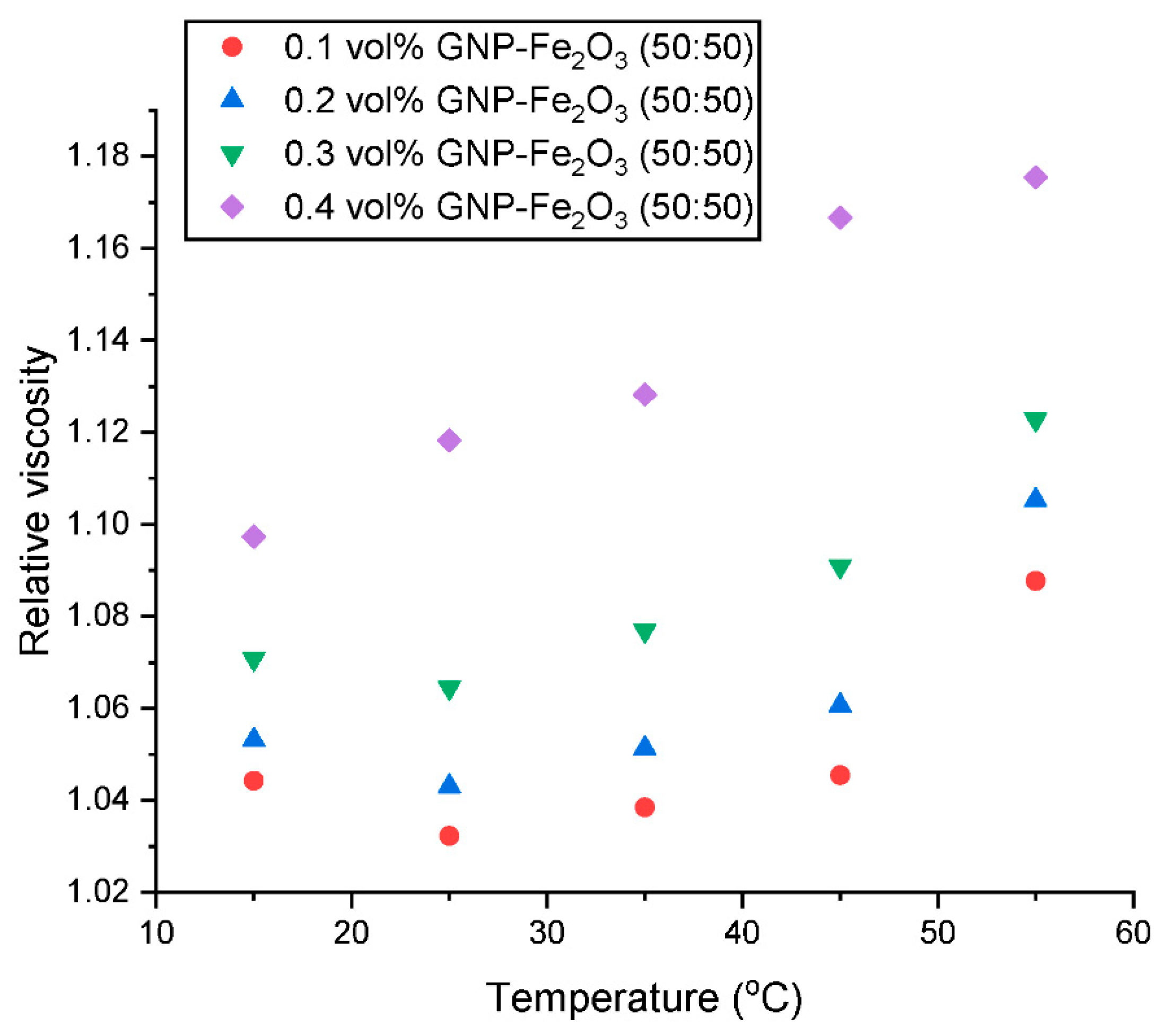 Nanomaterials 13 01238 g008