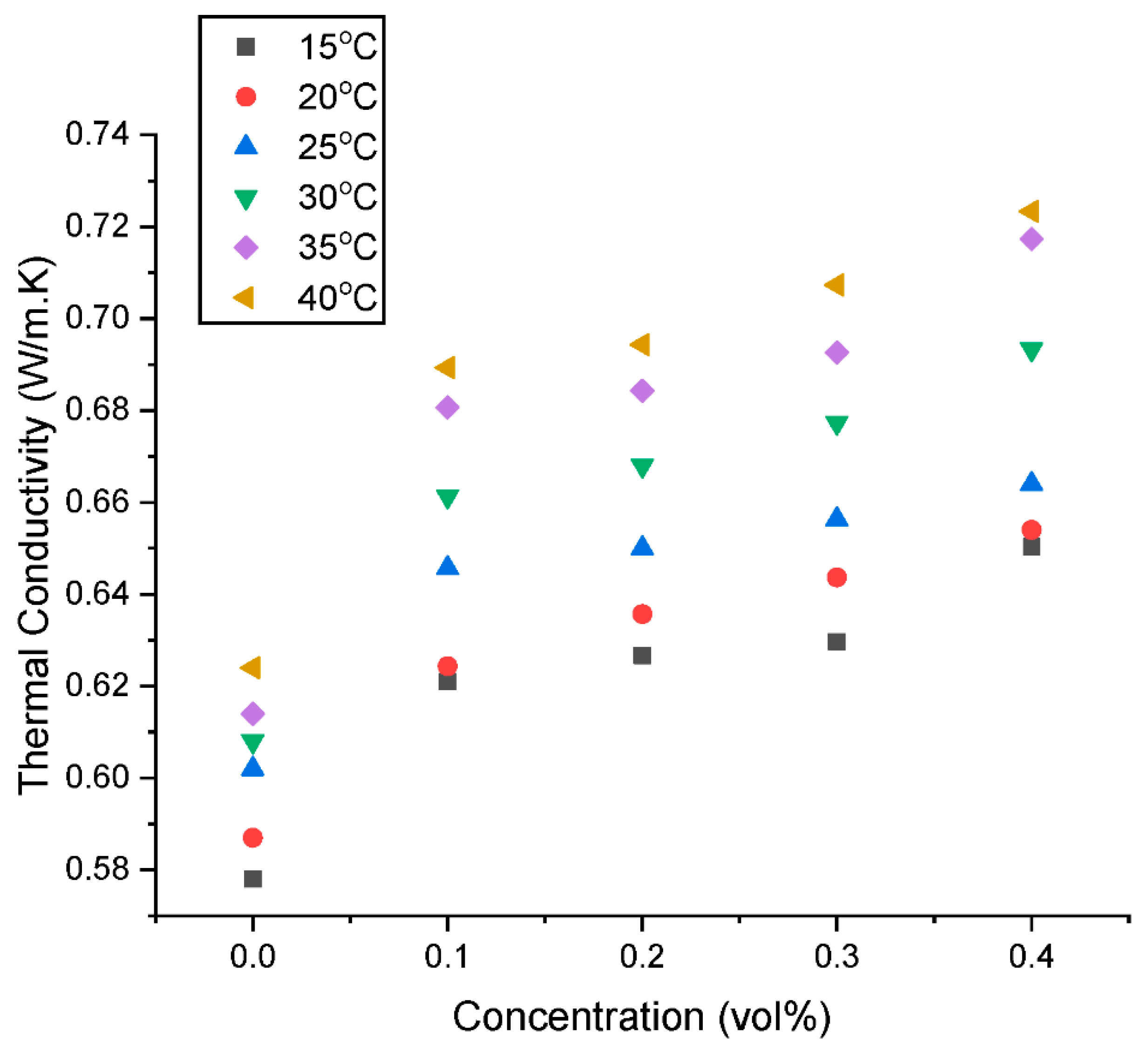Nanomaterials 13 01238 g009