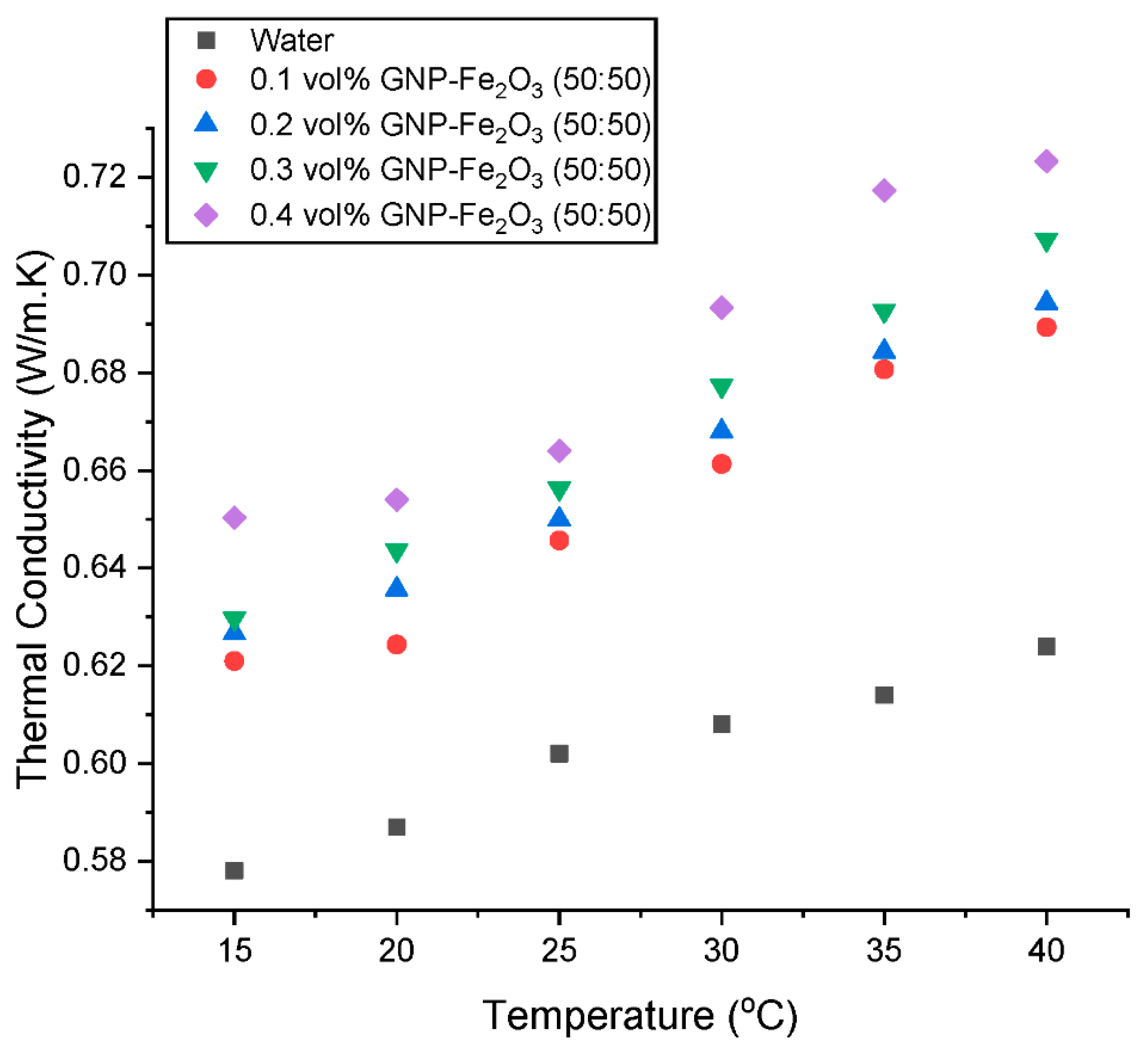 Nanomaterials 13 01238 g010