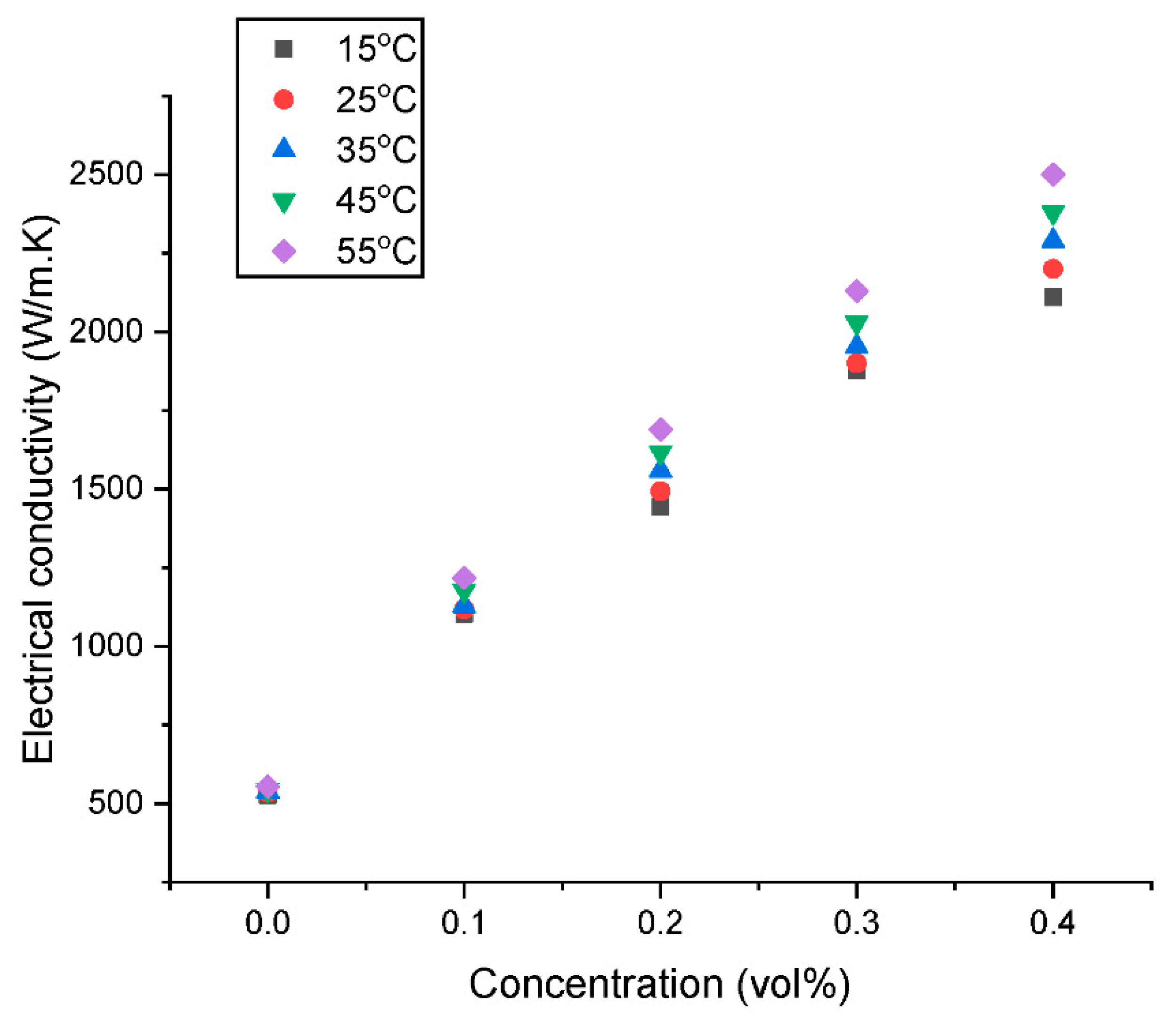Nanomaterials 13 01238 g014