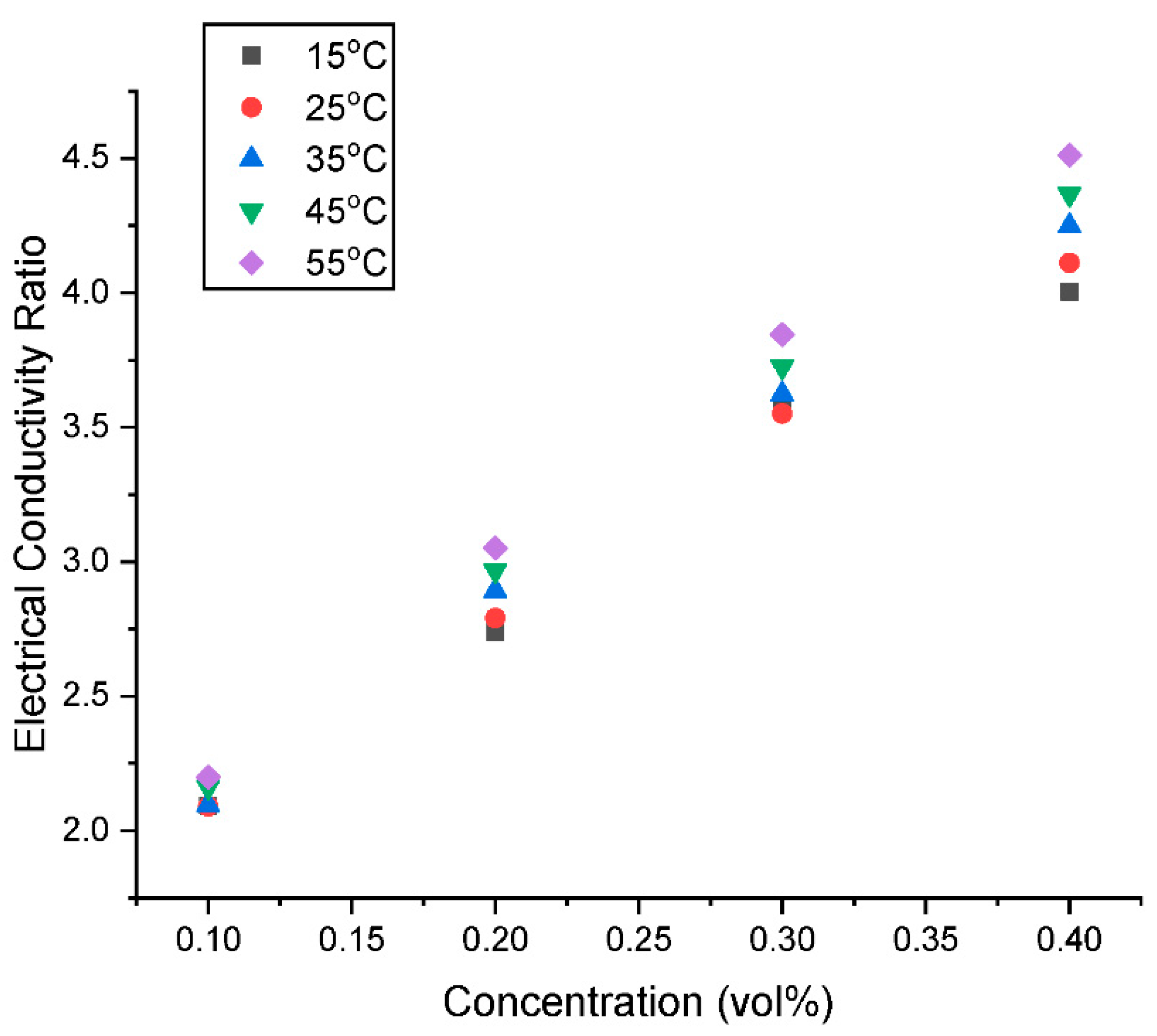 Nanomaterials 13 01238 g015