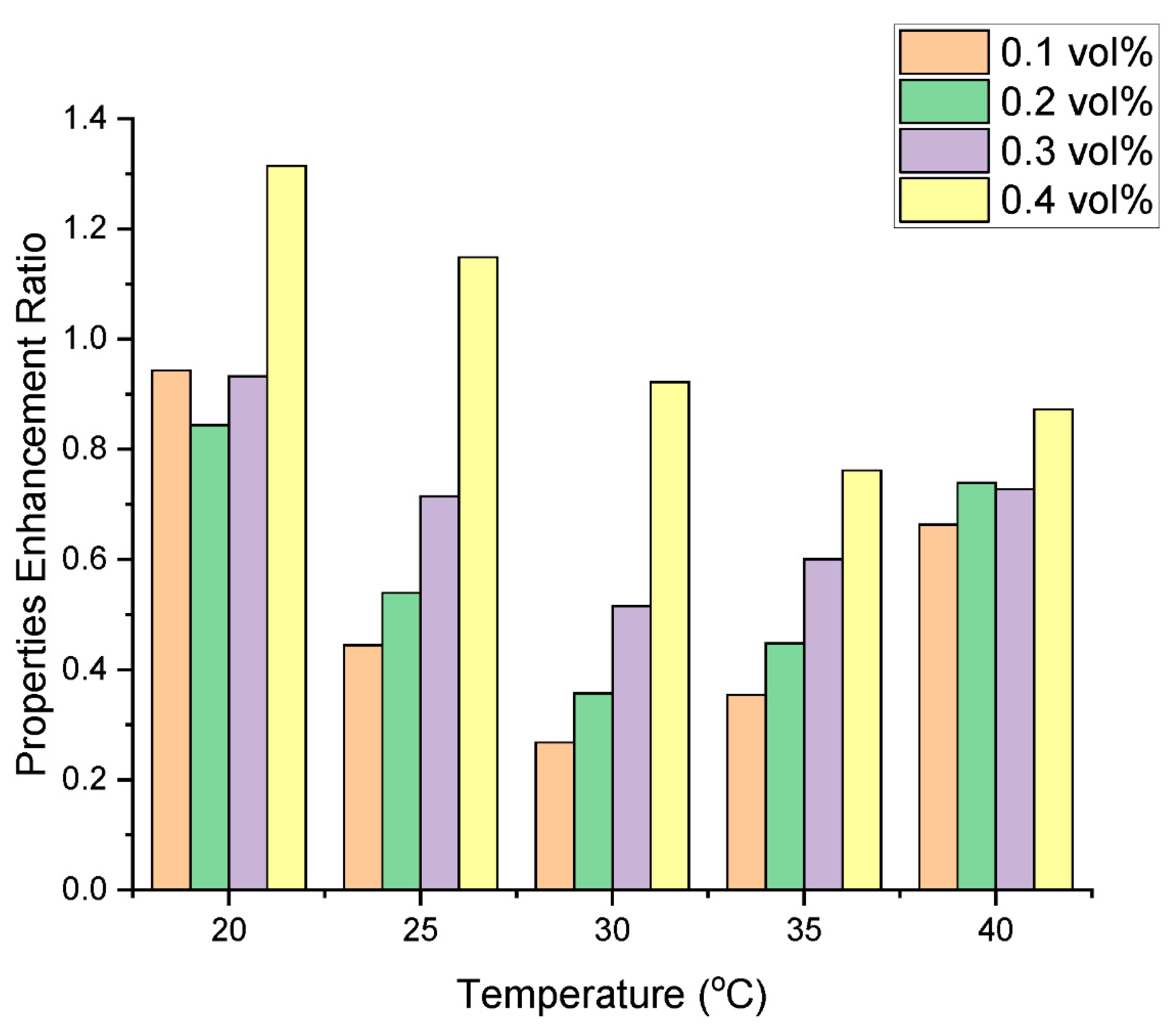 Nanomaterials 13 01238 g017