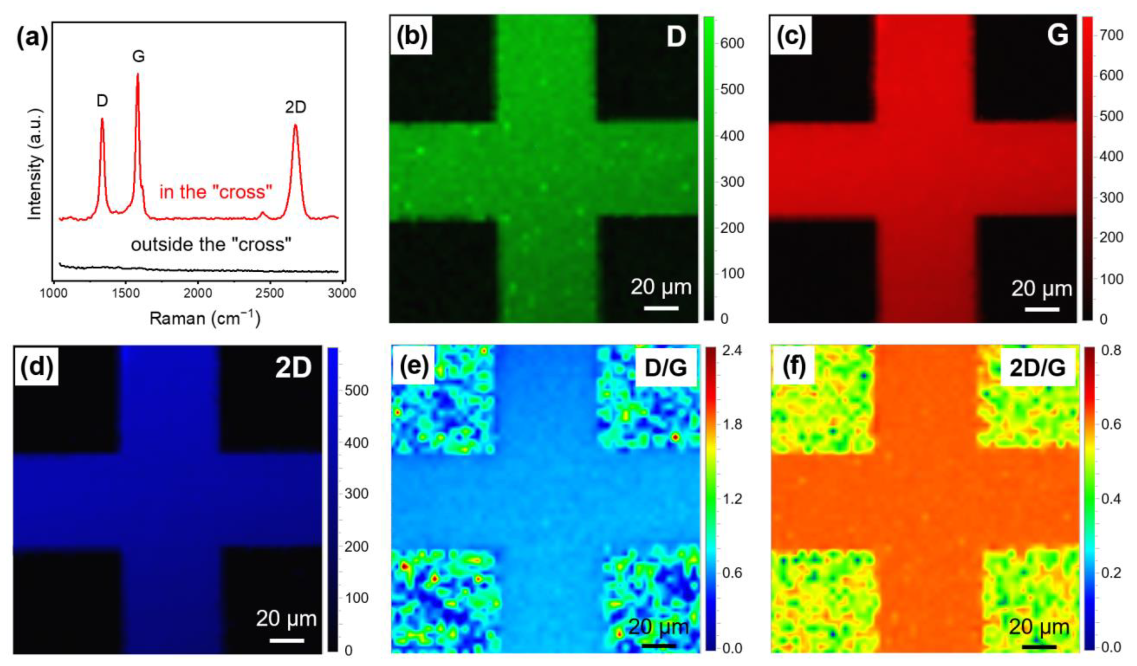 Nanomaterials 13 01242 g003 Nanomaterials 13 01242 g003