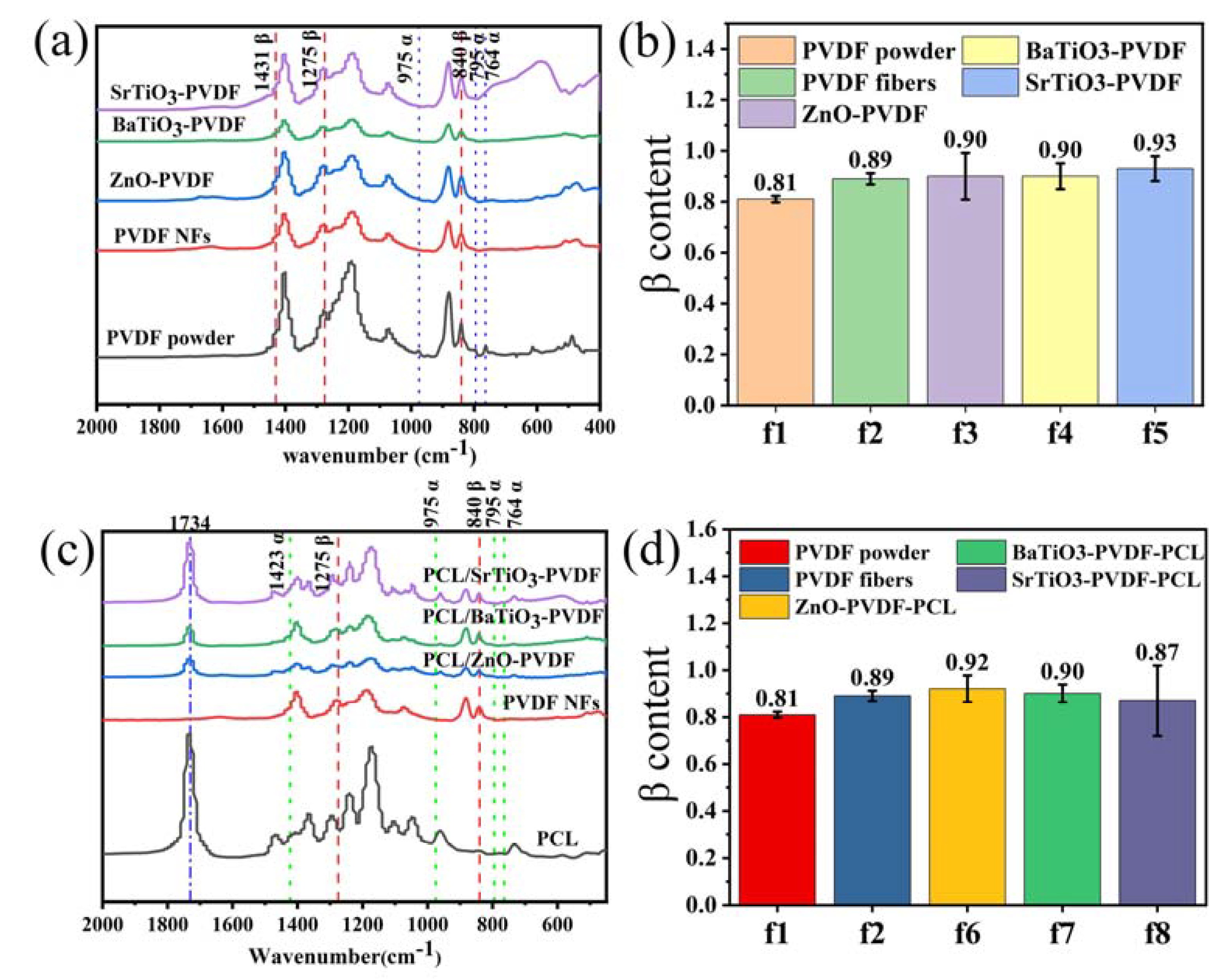 Nanomaterials 13 01243 g005