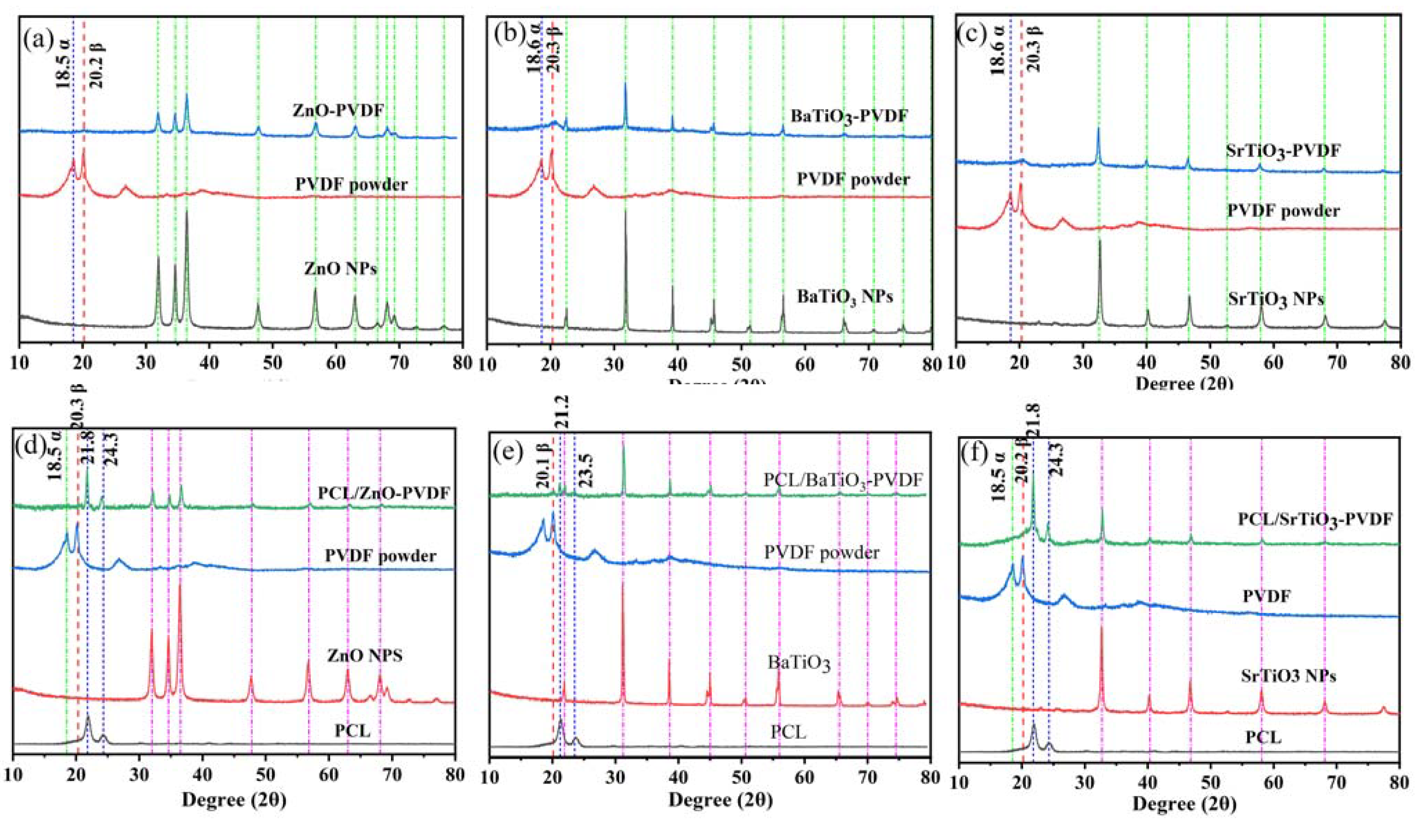 Nanomaterials 13 01243 g006