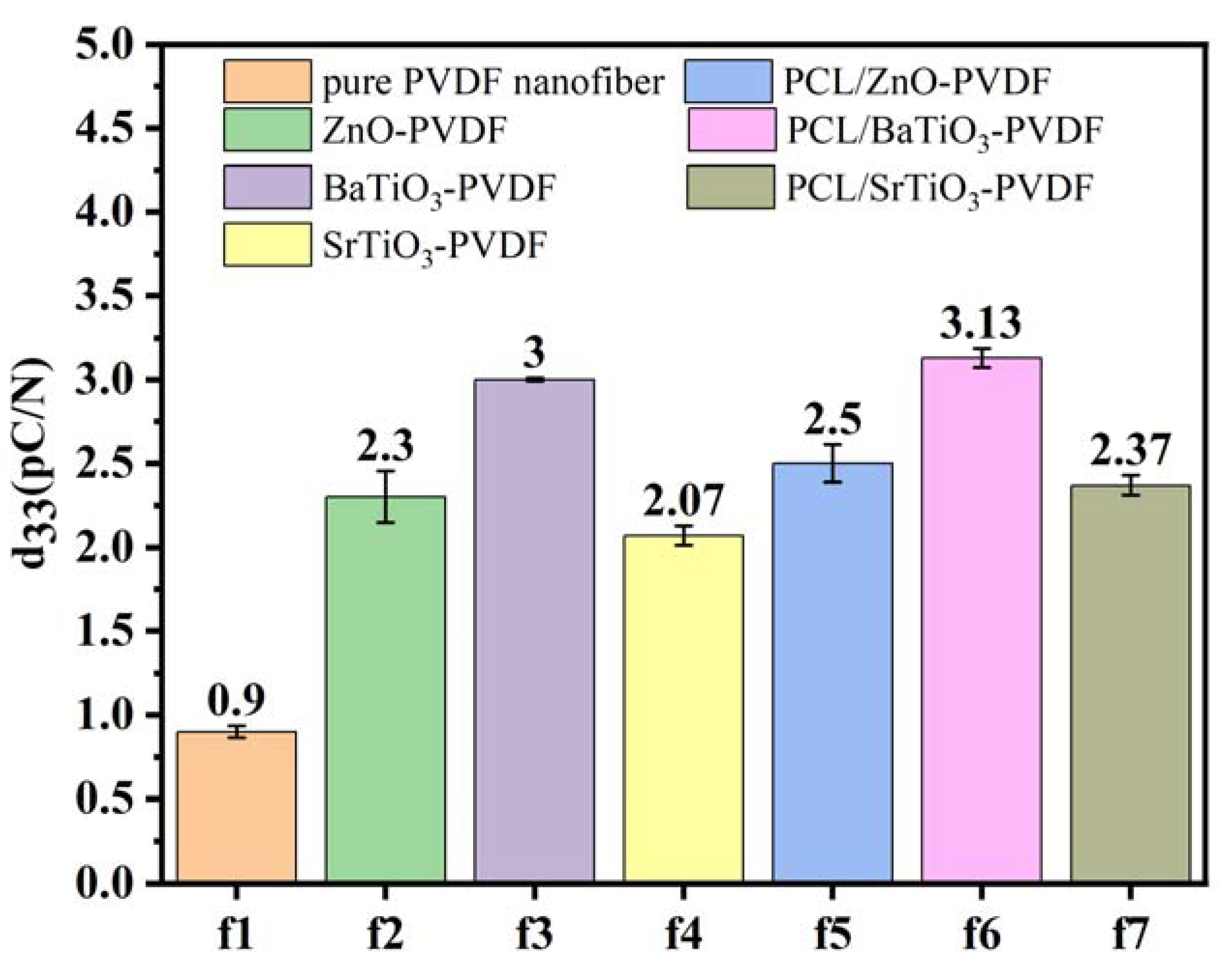 Nanomaterials 13 01243 g007