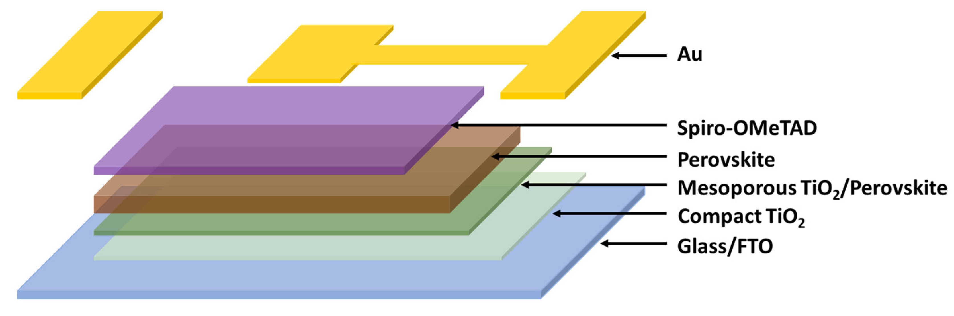 Nanomaterials 13 01245 g001 Nanomaterials 13 01245 g001
