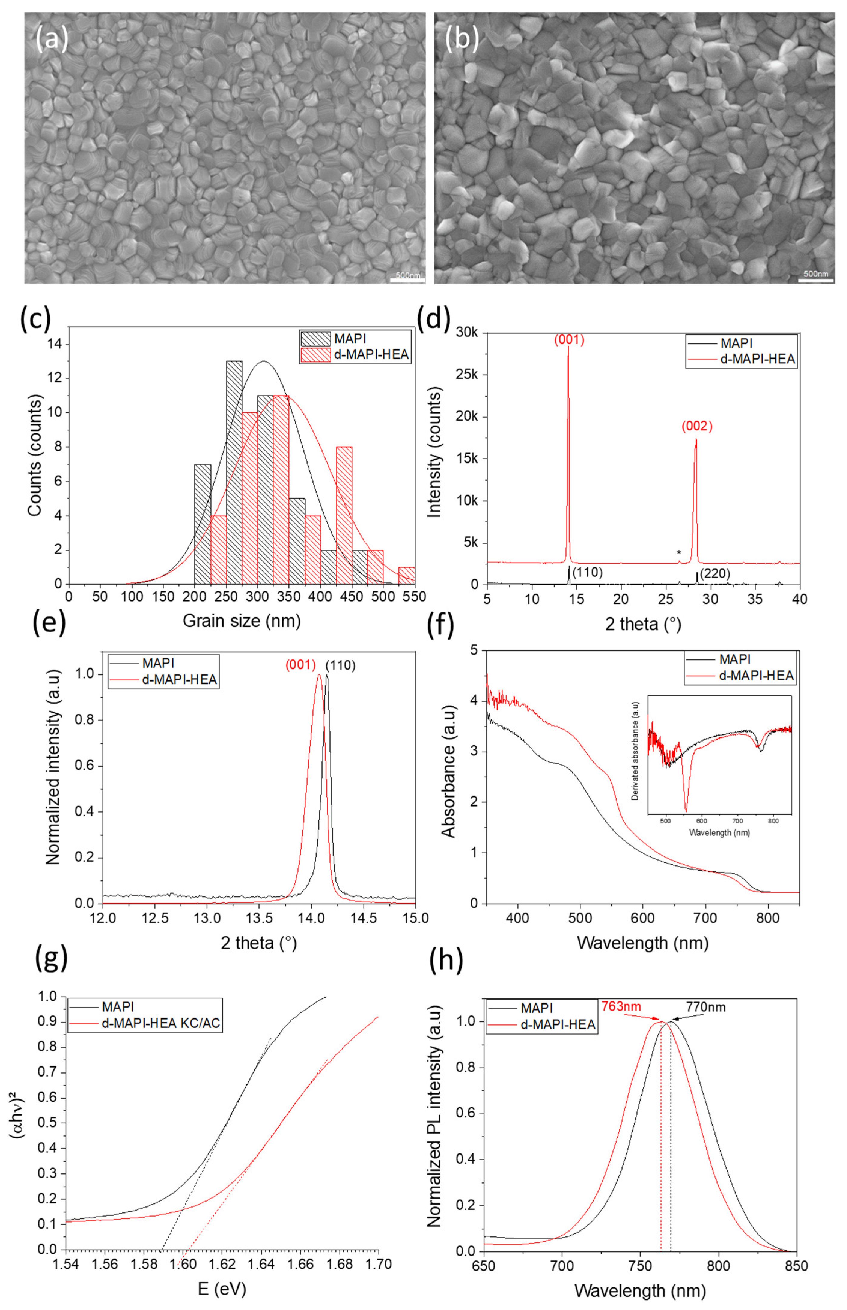 Nanomaterials 13 01245 g002 Nanomaterials 13 01245 g002