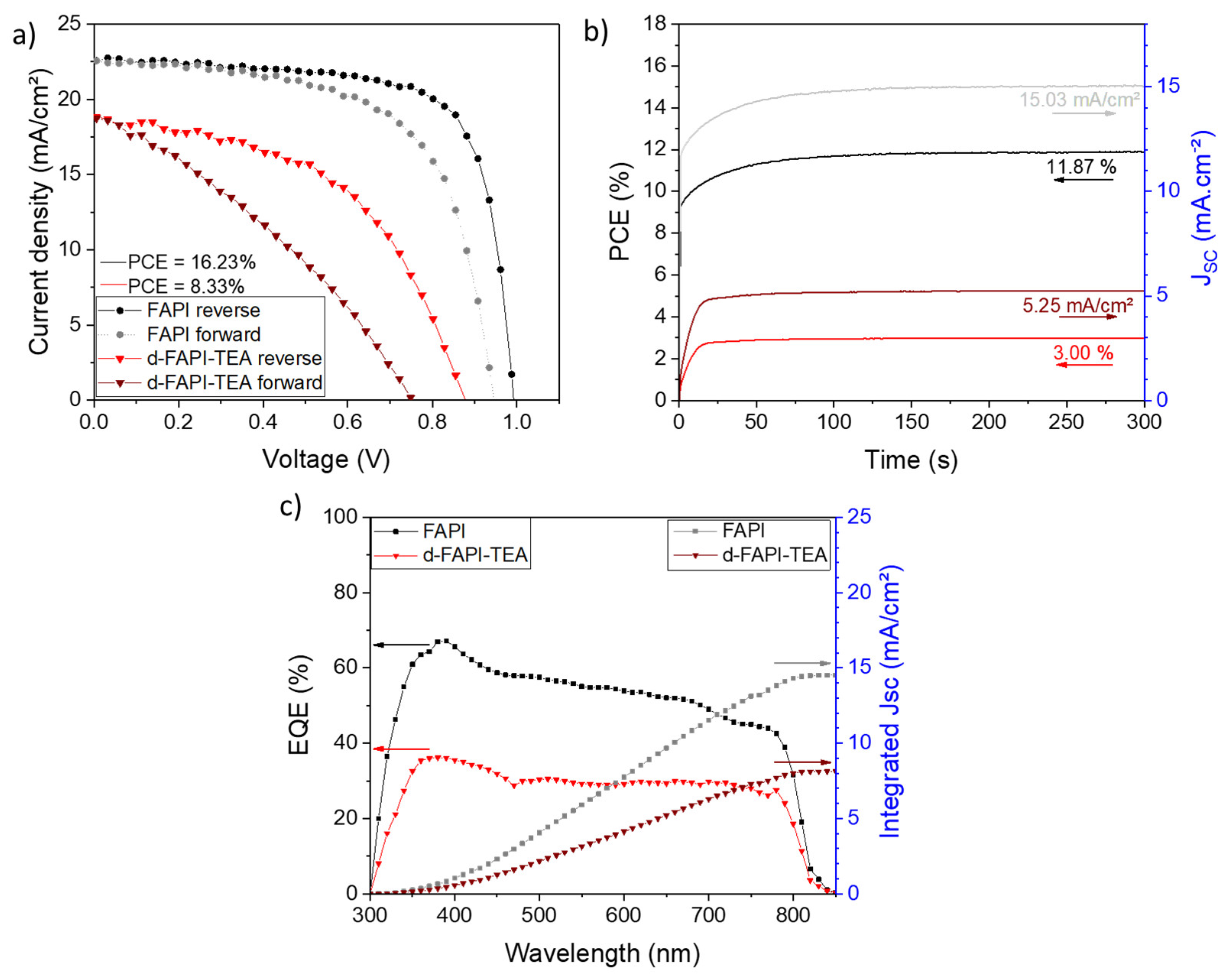 Nanomaterials 13 01245 g006 Nanomaterials 13 01245 g006