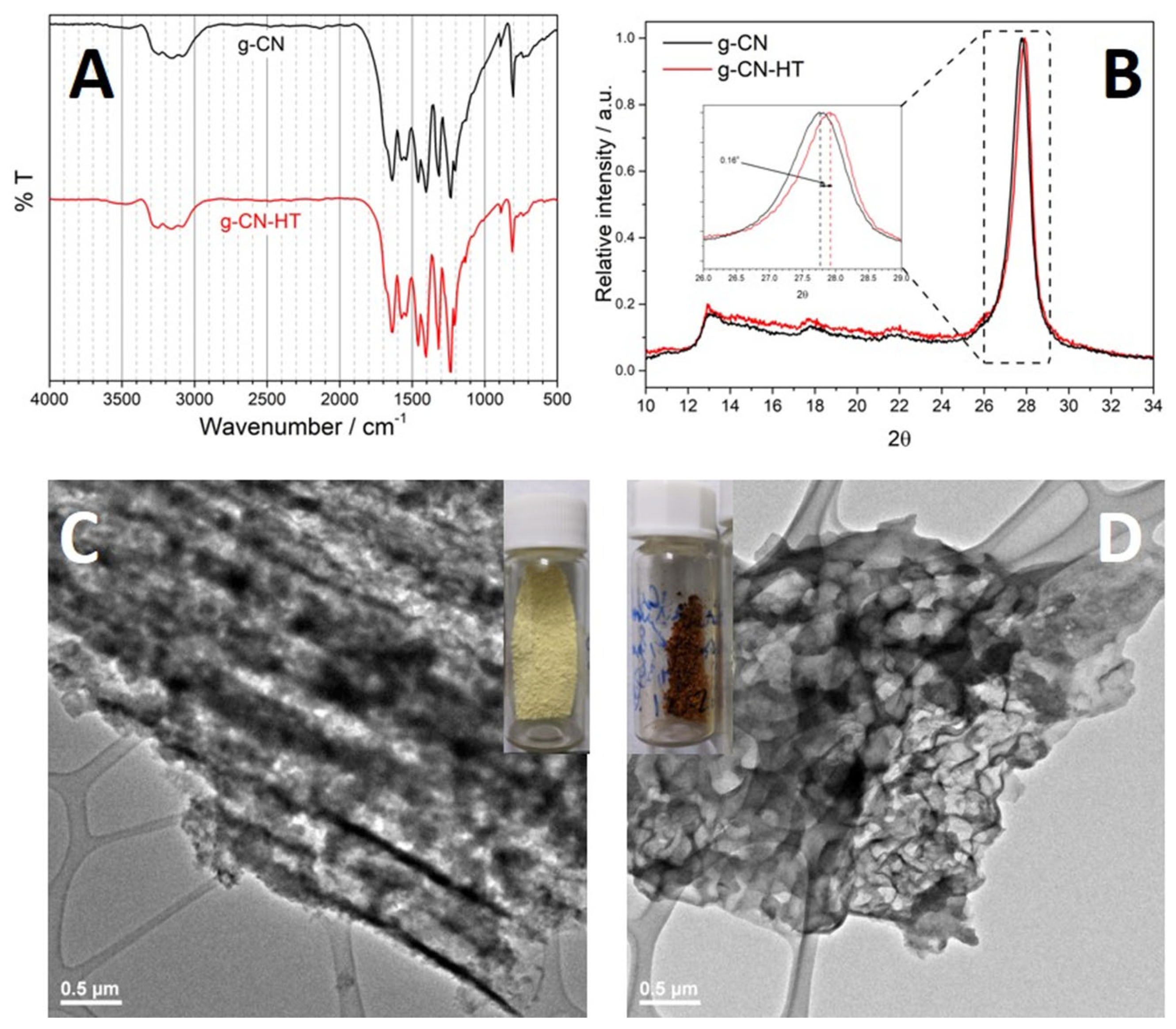 Nanomaterials 13 01248 g001 Nanomaterials 13 01248 g001