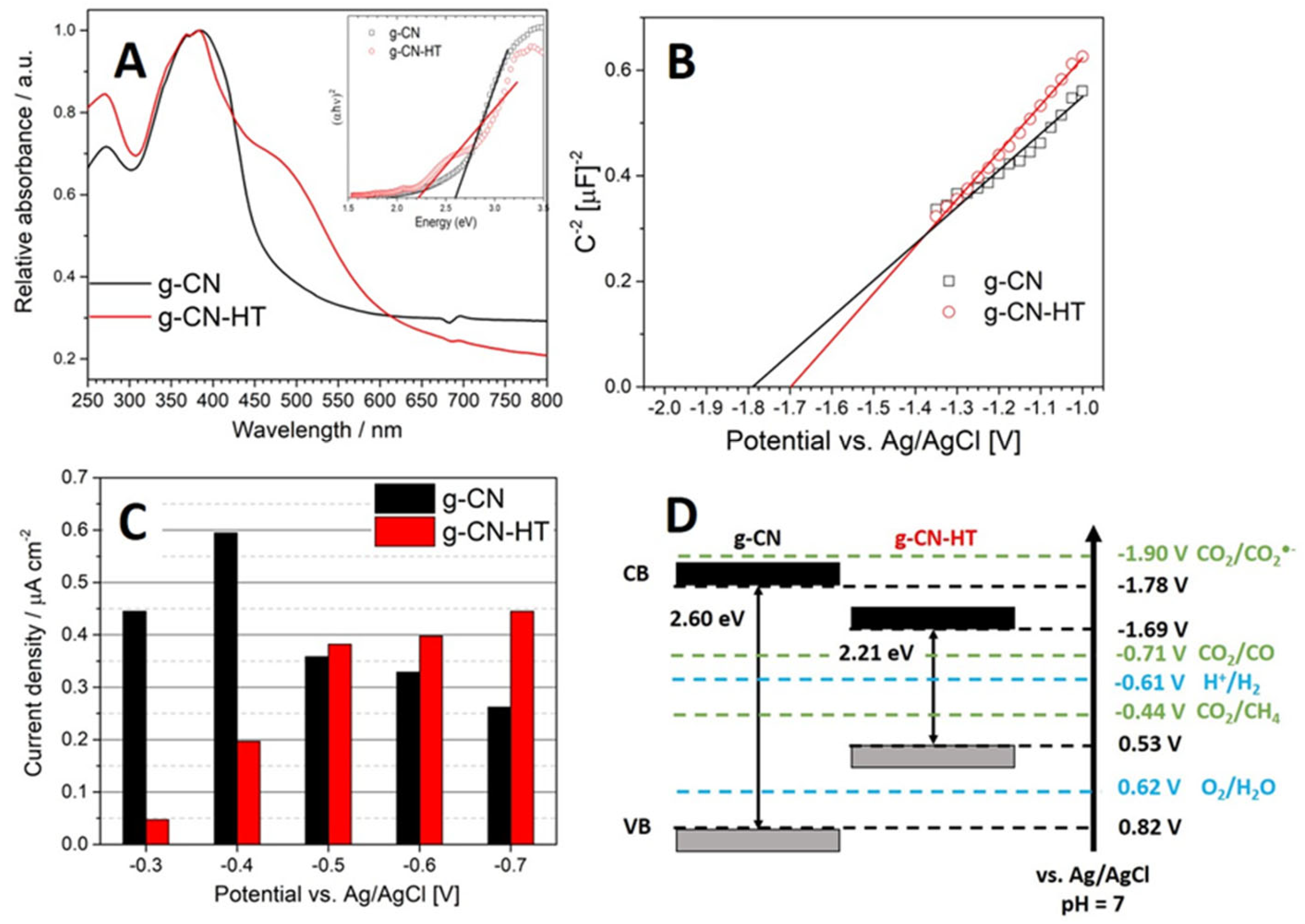 Nanomaterials 13 01248 g004 Nanomaterials 13 01248 g004
