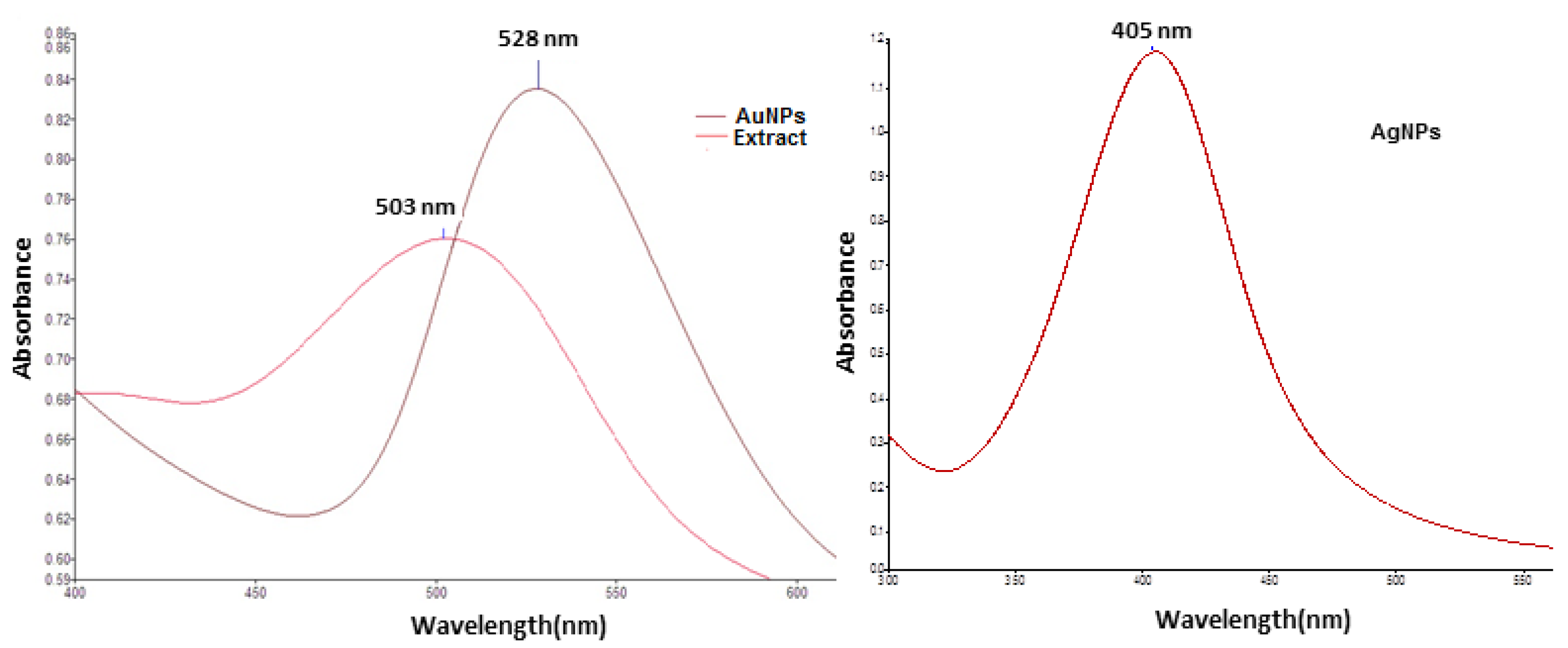 Nanomaterials 13 01251 g001 Nanomaterials 13 01251 g001