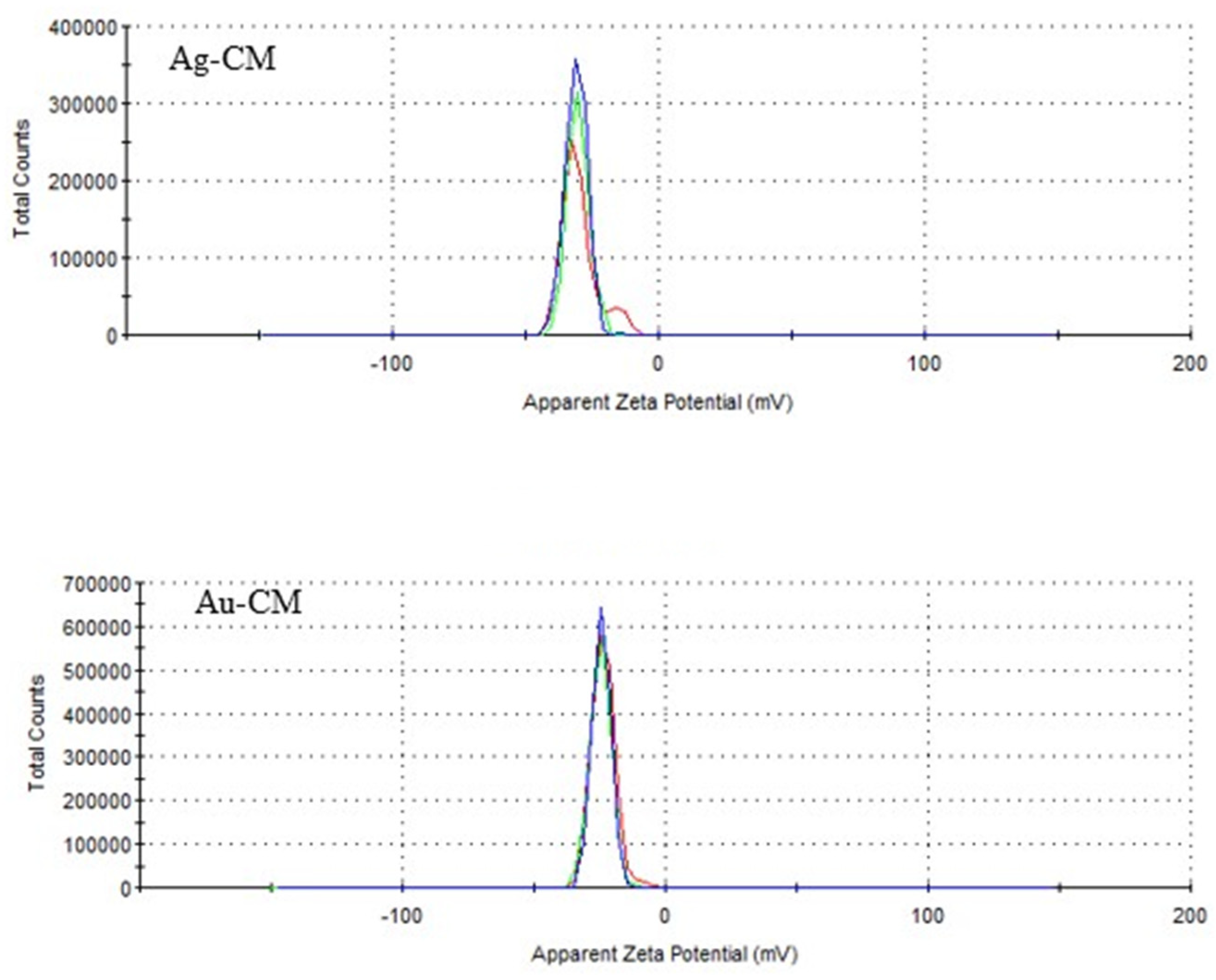 Nanomaterials 13 01251 g003 Nanomaterials 13 01251 g003