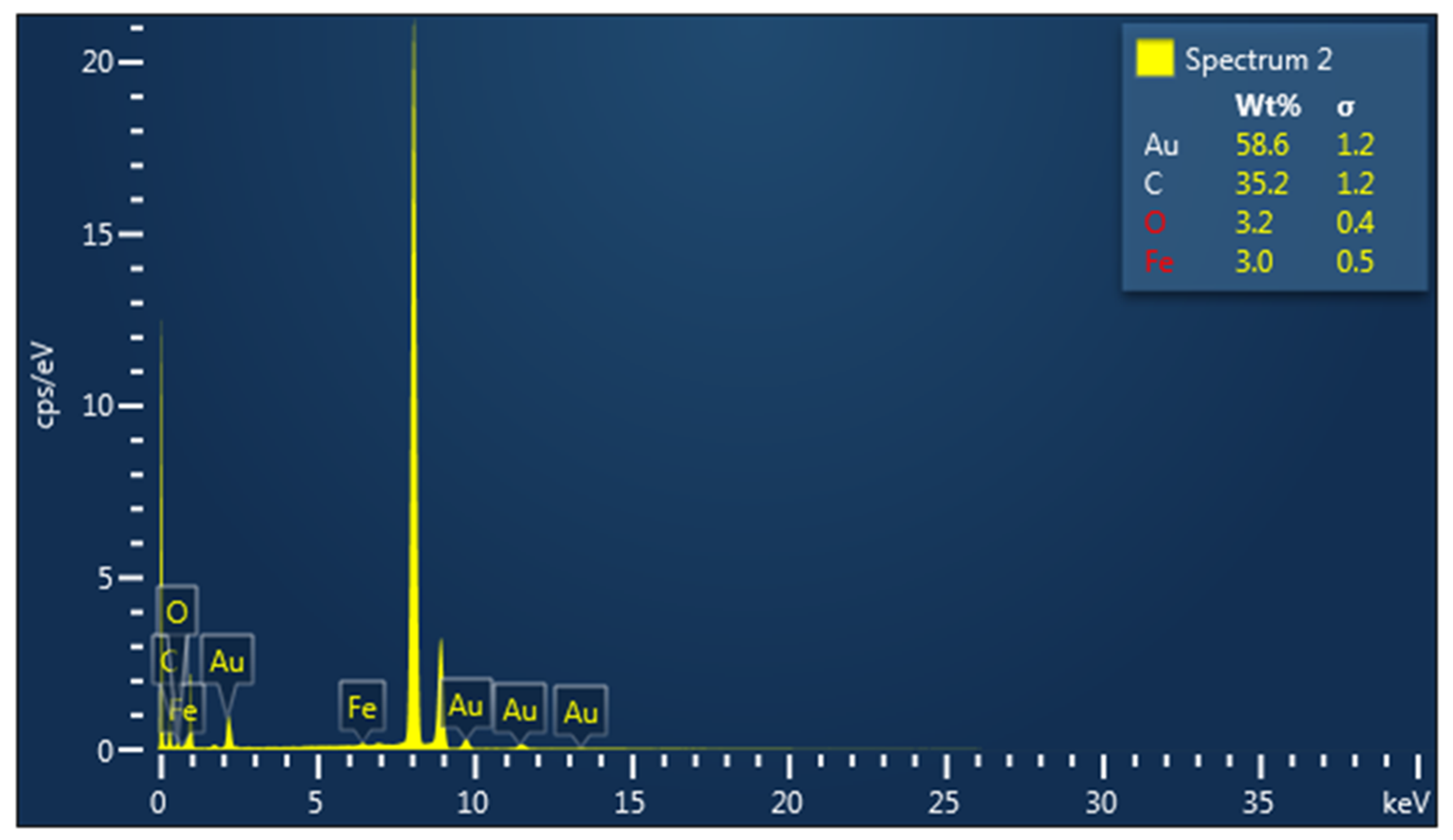 Nanomaterials 13 01251 g006a Nanomaterials 13 01251 g006a