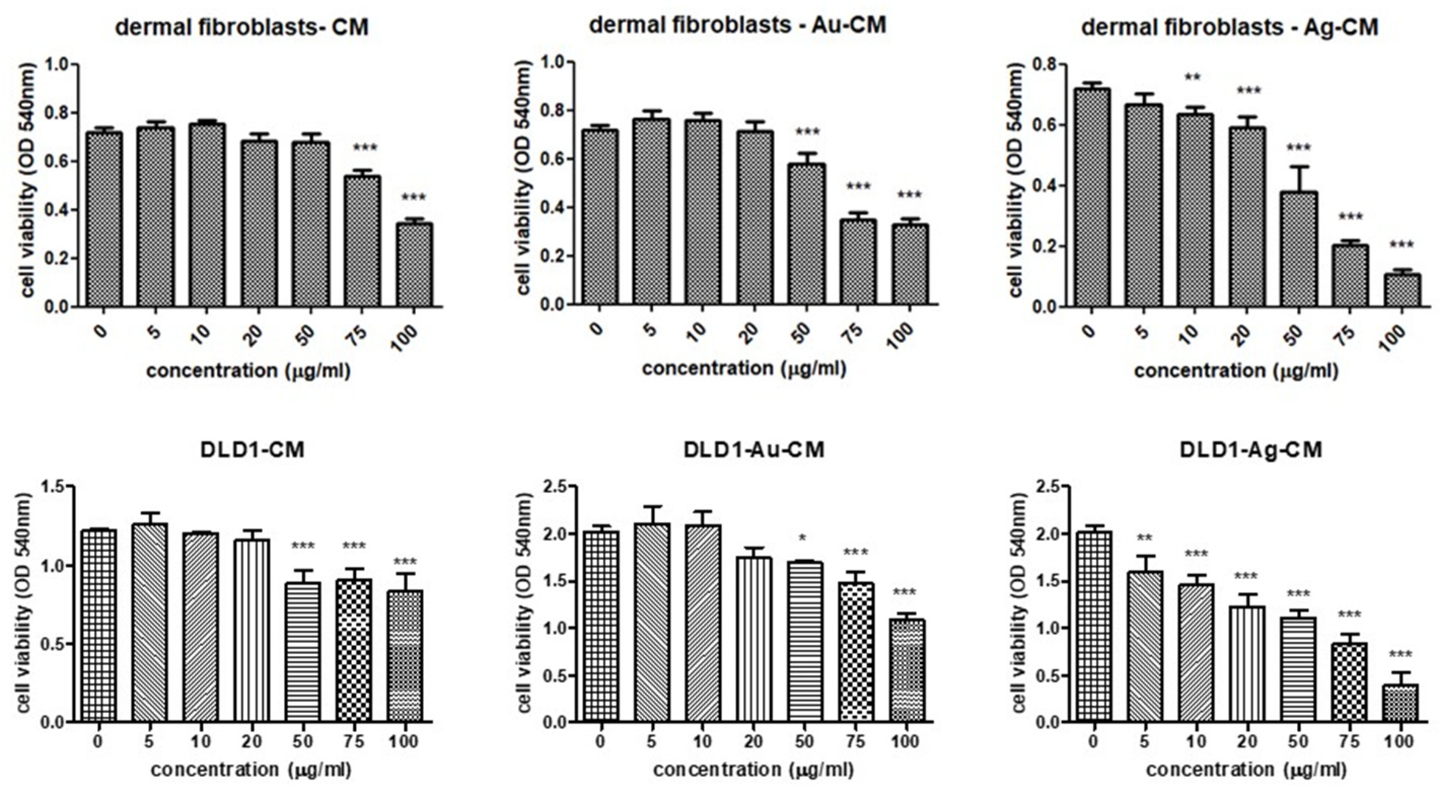 Nanomaterials 13 01251 g007 Nanomaterials 13 01251 g007