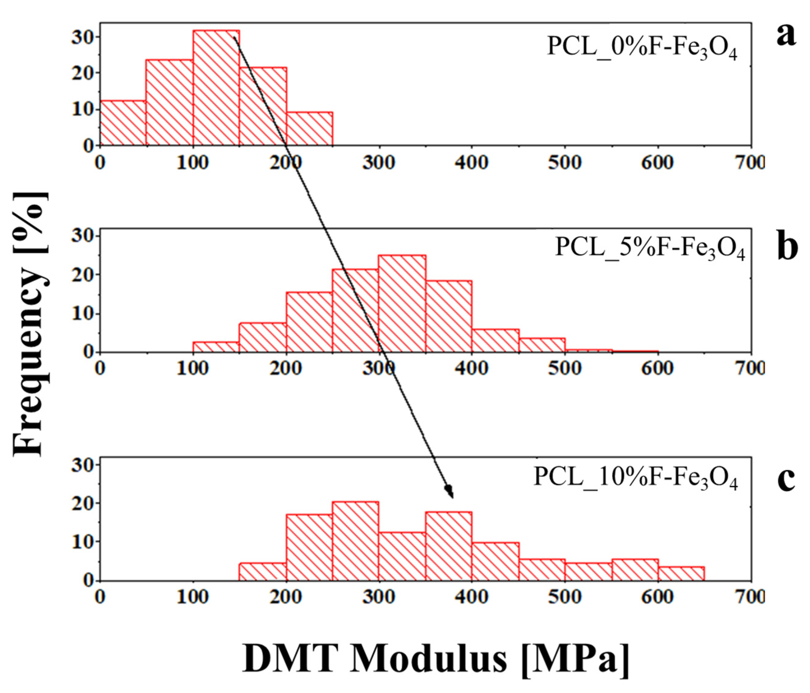 Nanomaterials 13 01252 g006