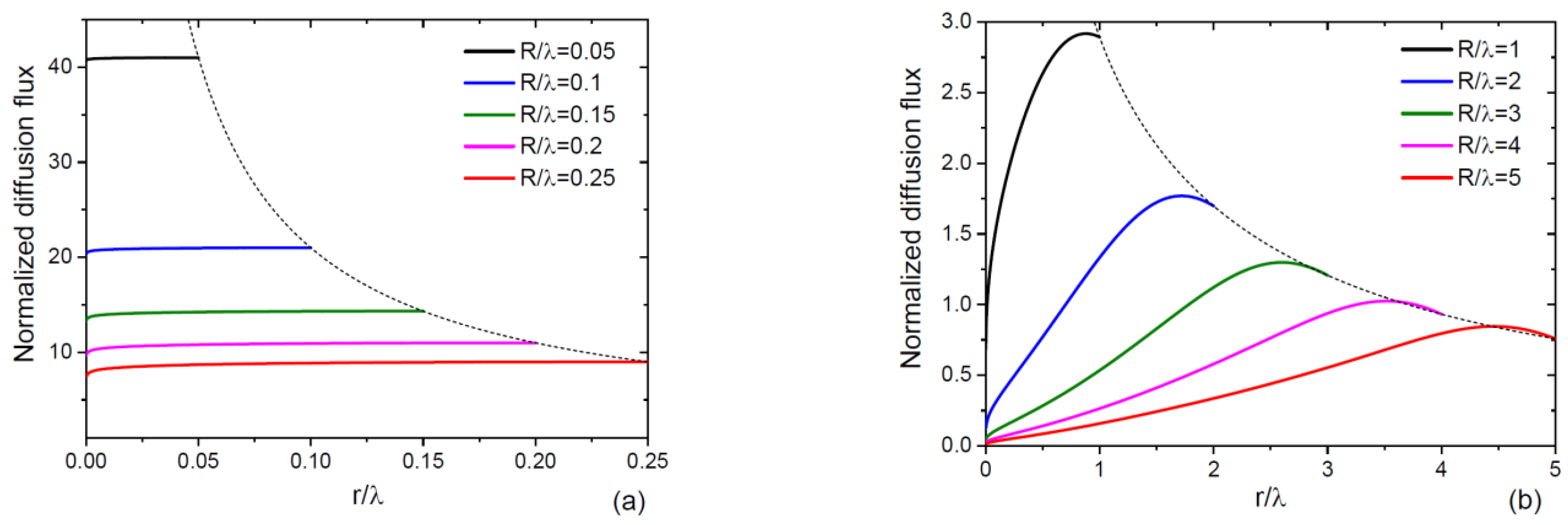 Nanomaterials 13 01253 g002