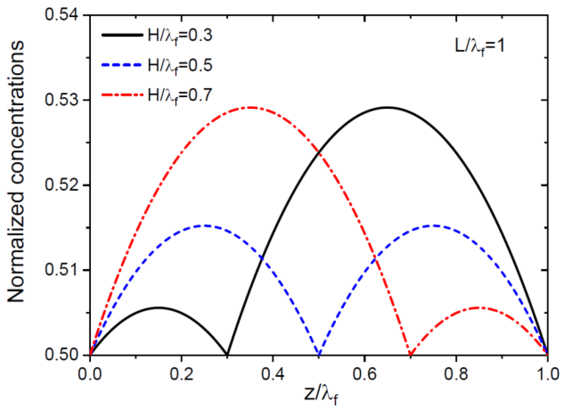 Nanomaterials 13 01253 g003