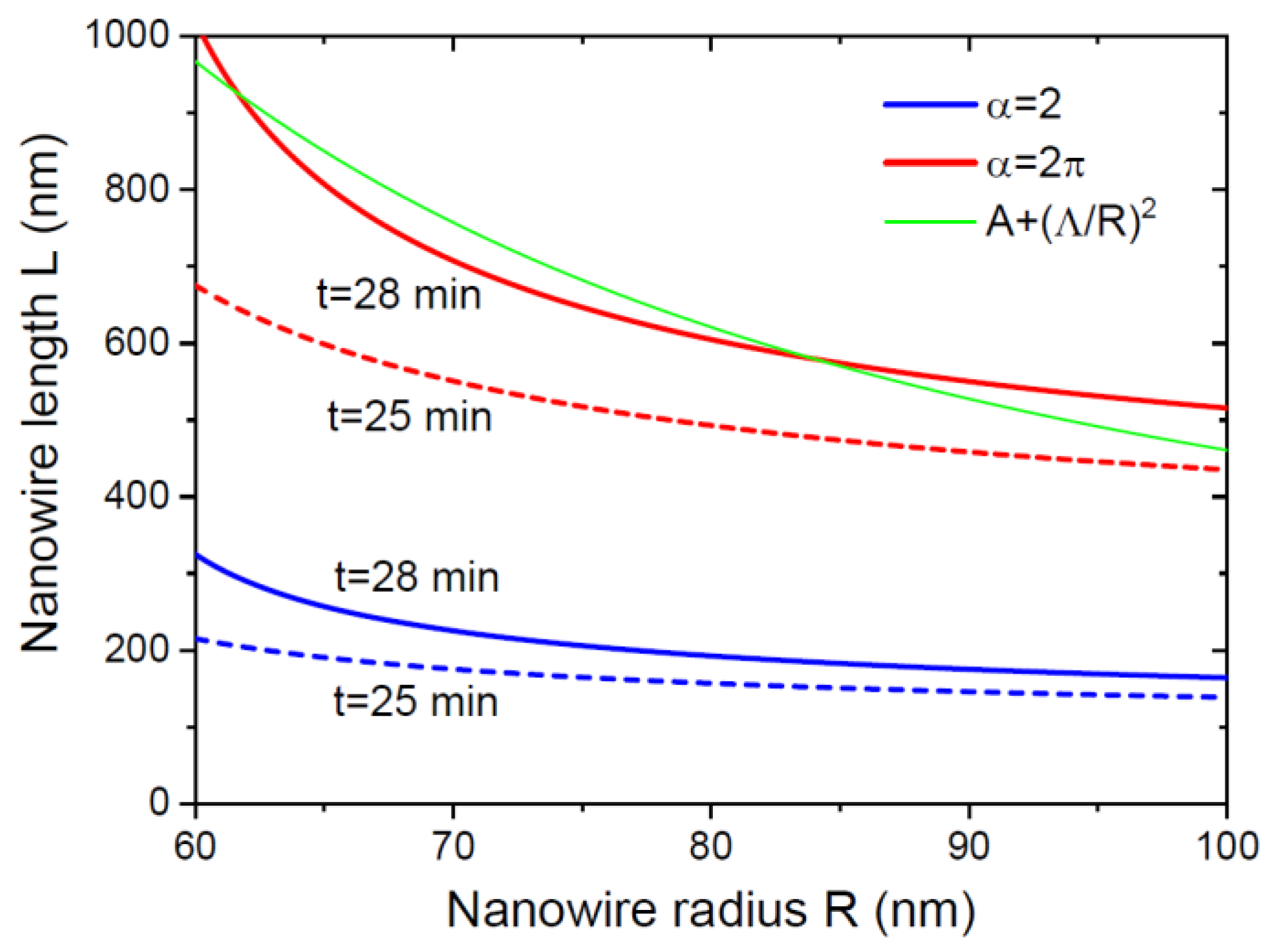 Nanomaterials 13 01253 g005