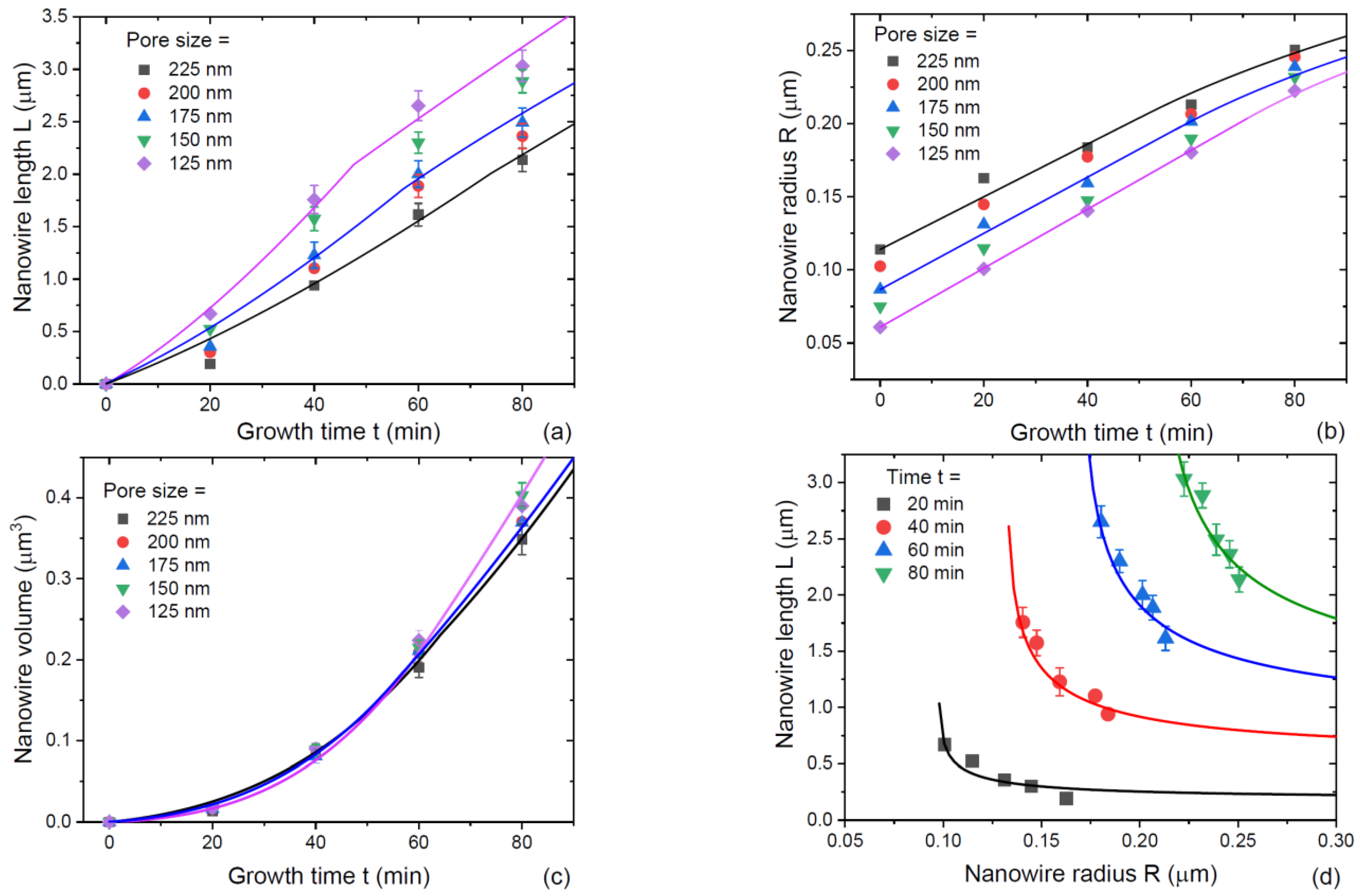 Nanomaterials 13 01253 g006