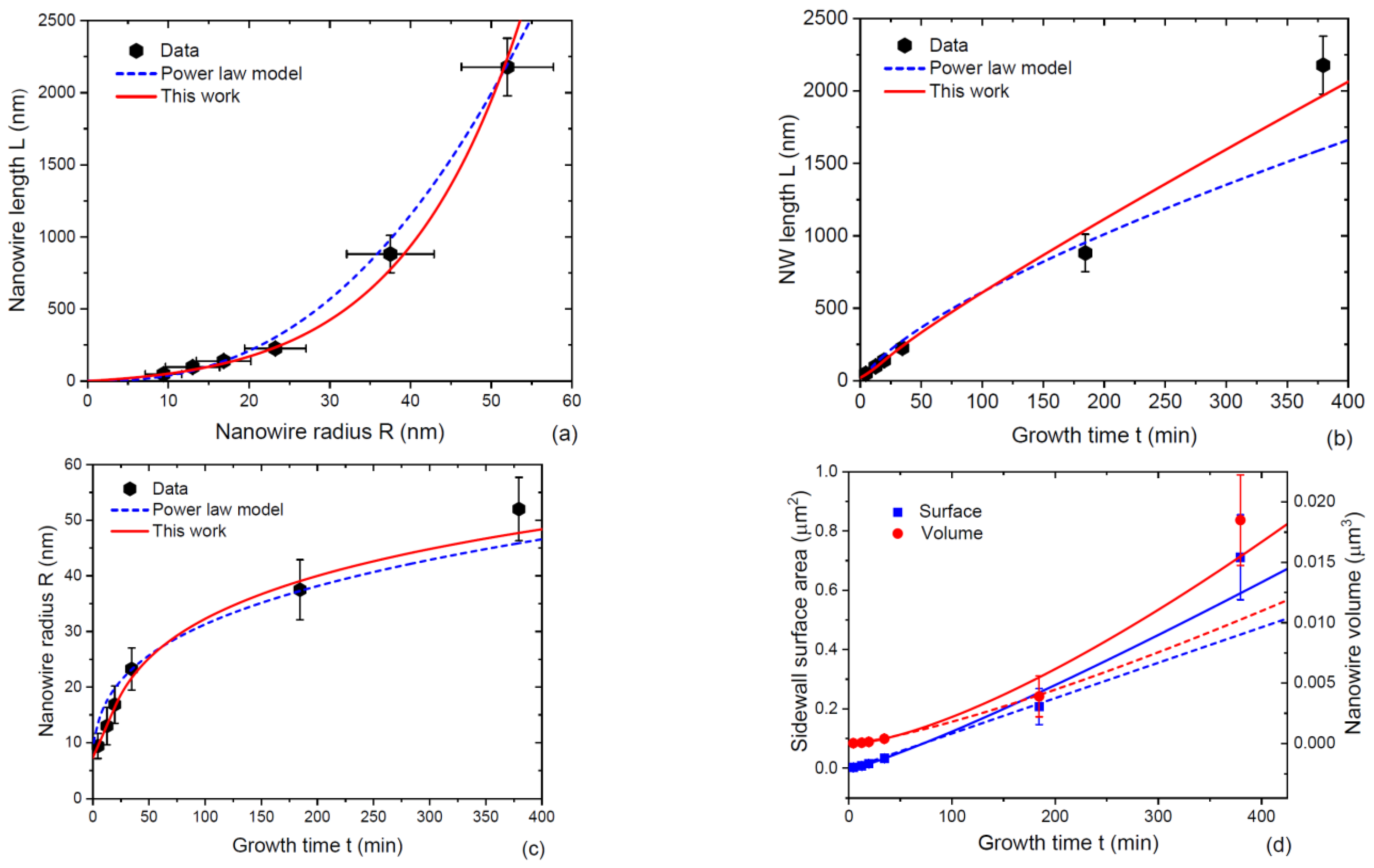 Nanomaterials 13 01253 g007