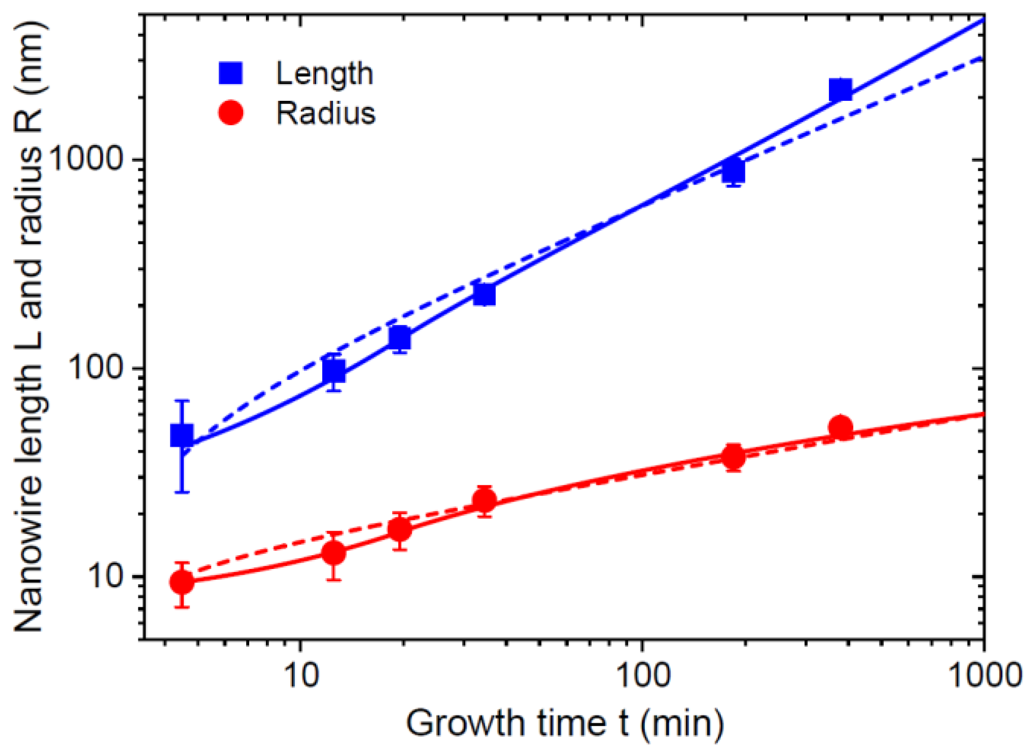 Nanomaterials 13 01253 g008