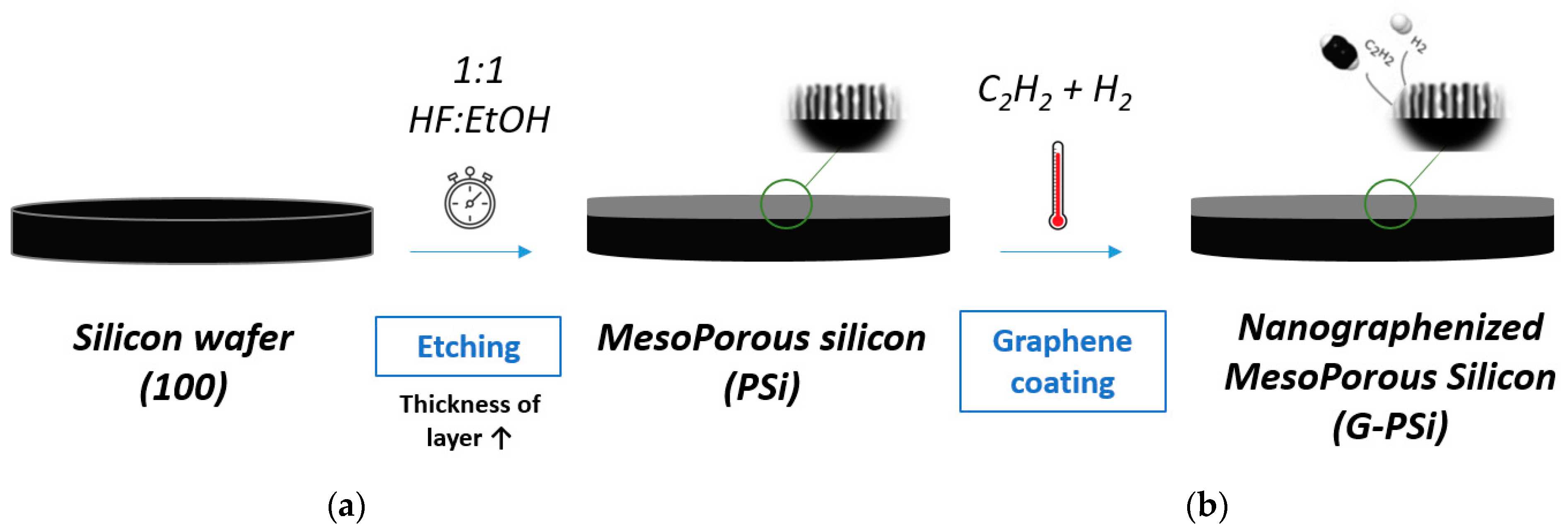 Nanomaterials Free FullText Effect of Nanographene Coating on the