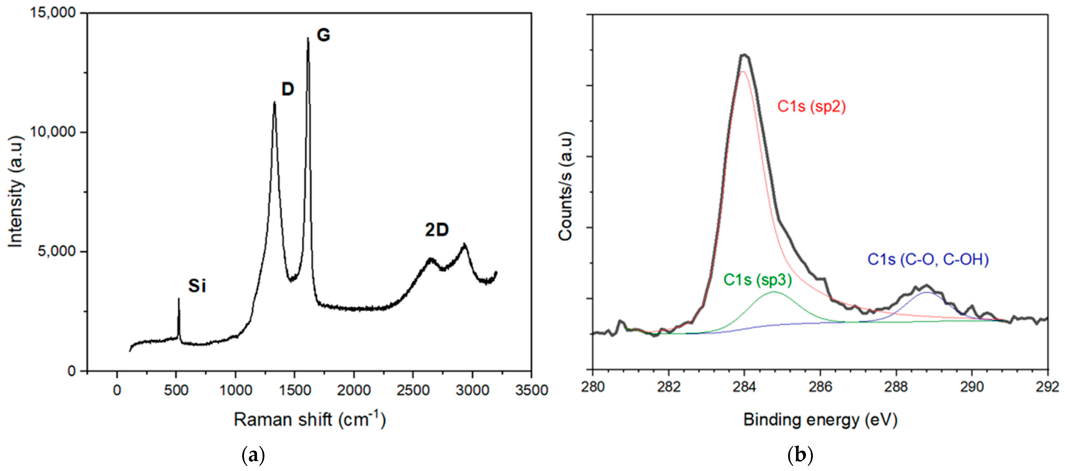 Nanomaterials 13 01254 g006