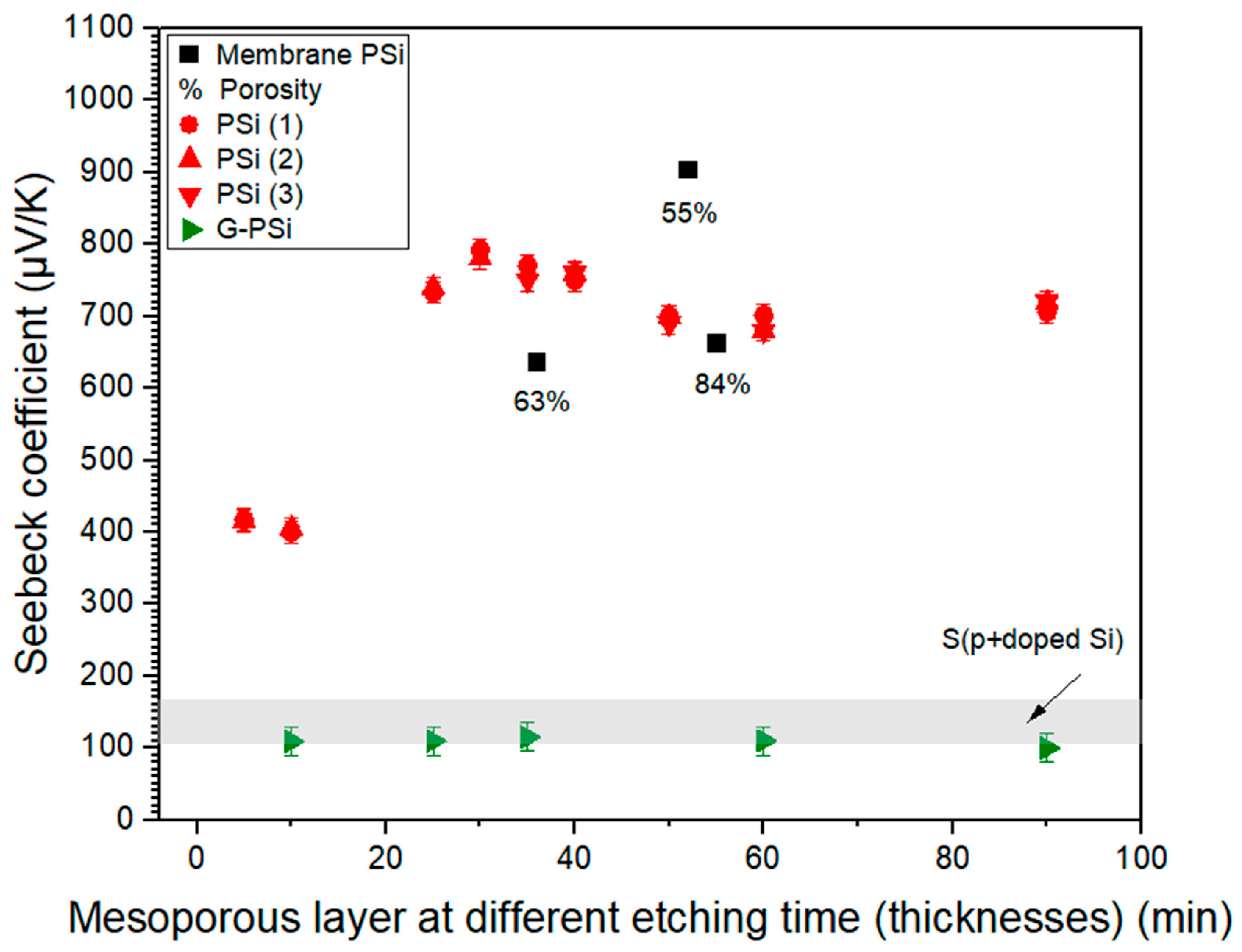 Nanomaterials 13 01254 g010