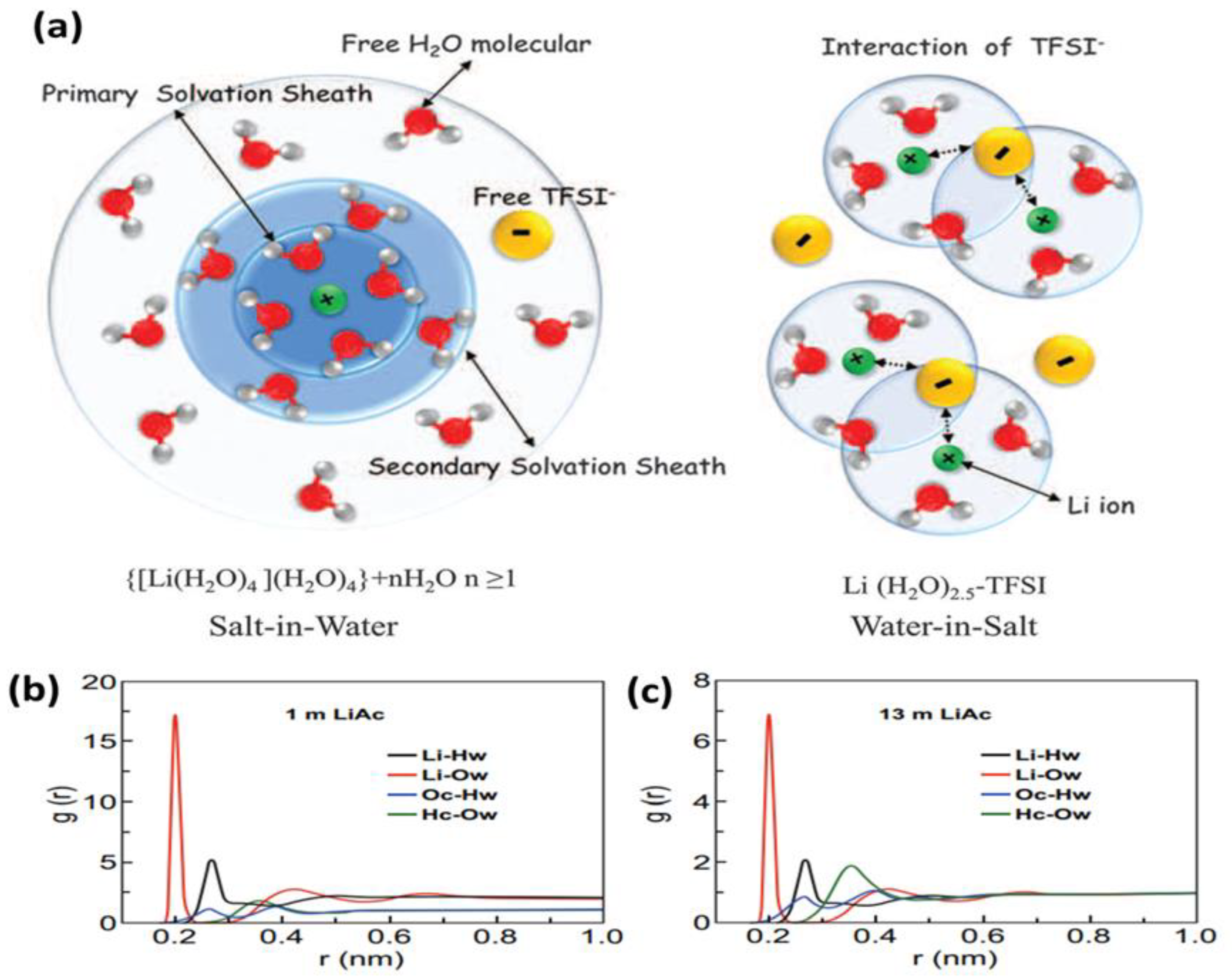 Nanomaterials 13 01257 g003