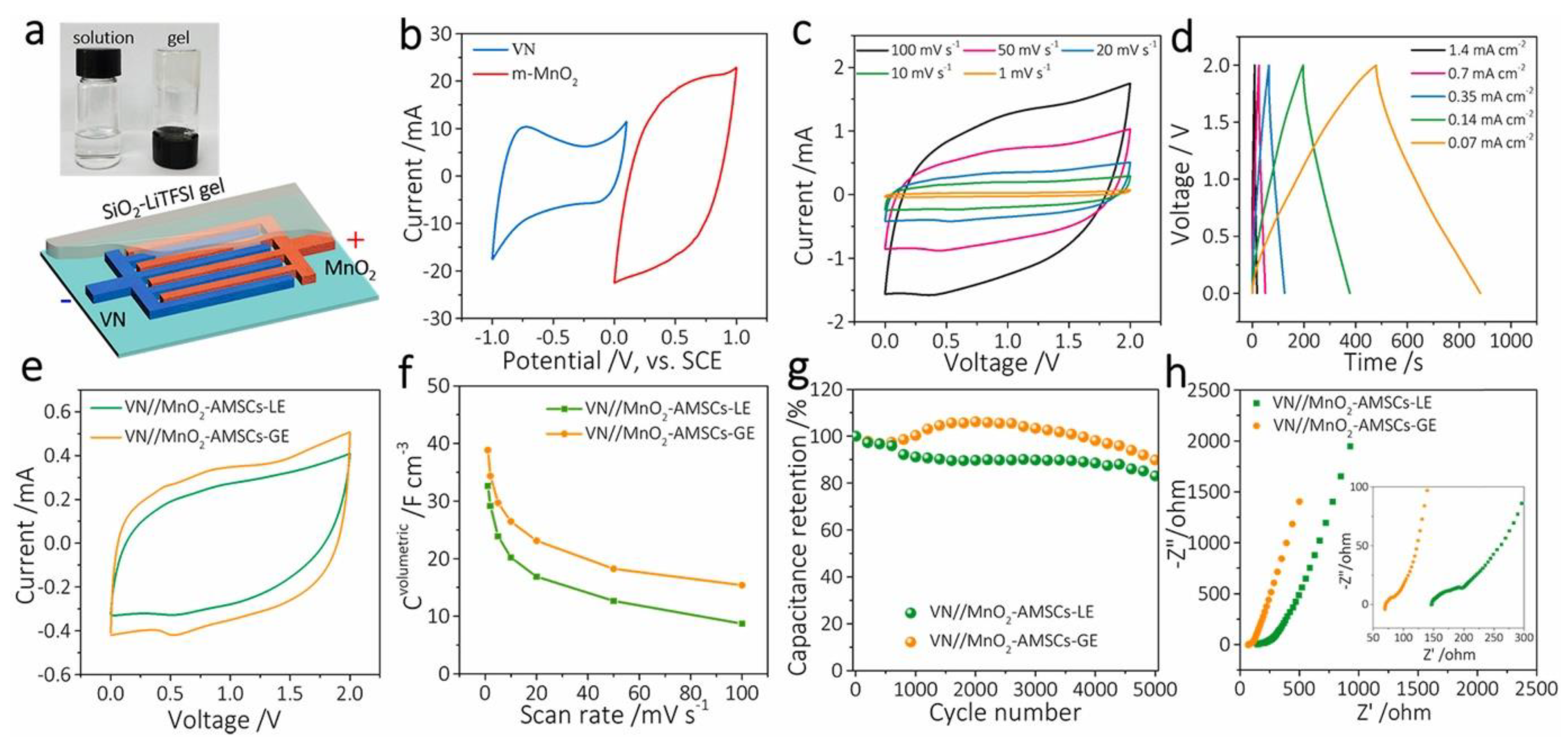 Nanomaterials 13 01257 g005