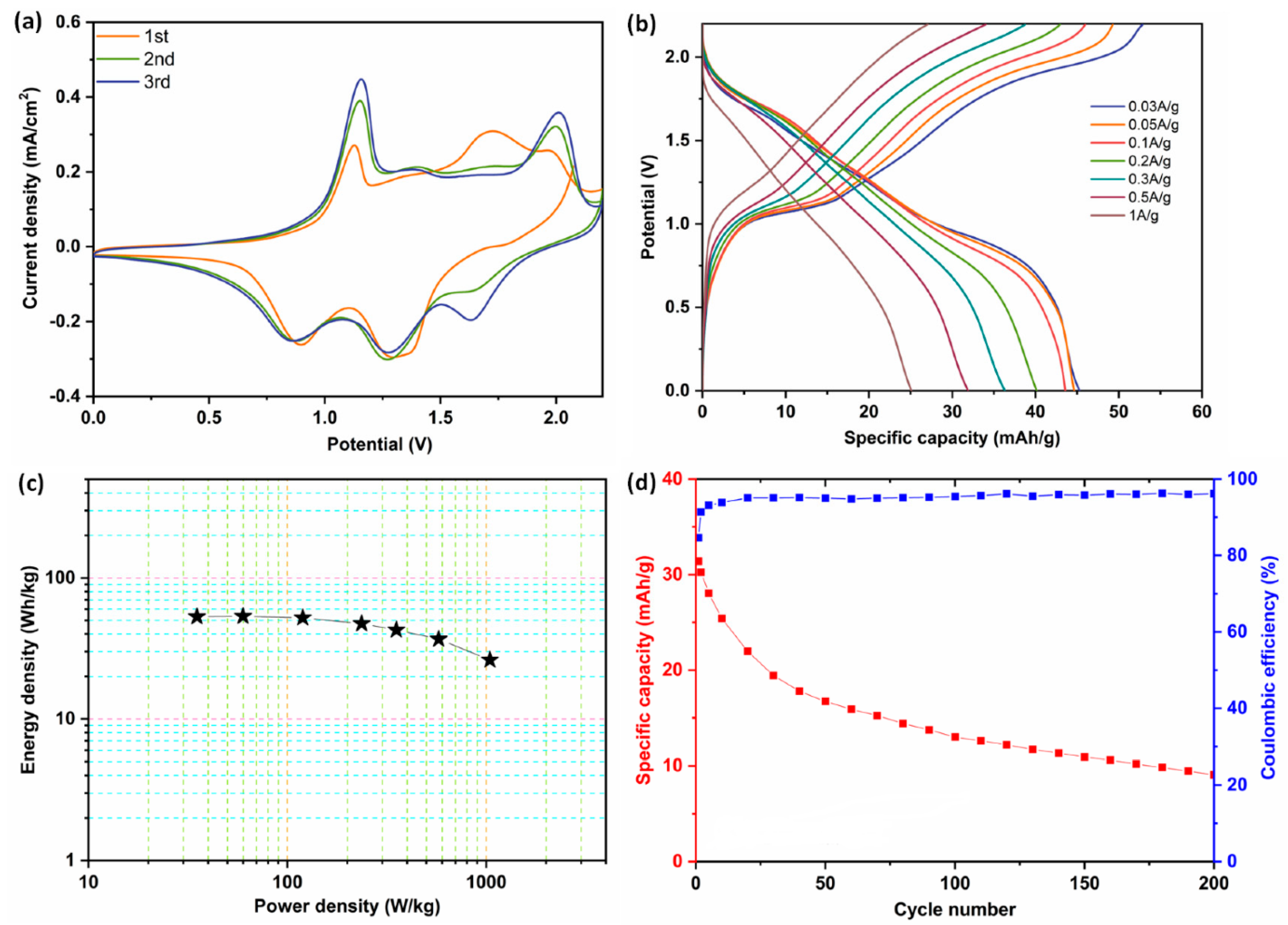 Nanomaterials 13 01257 g006