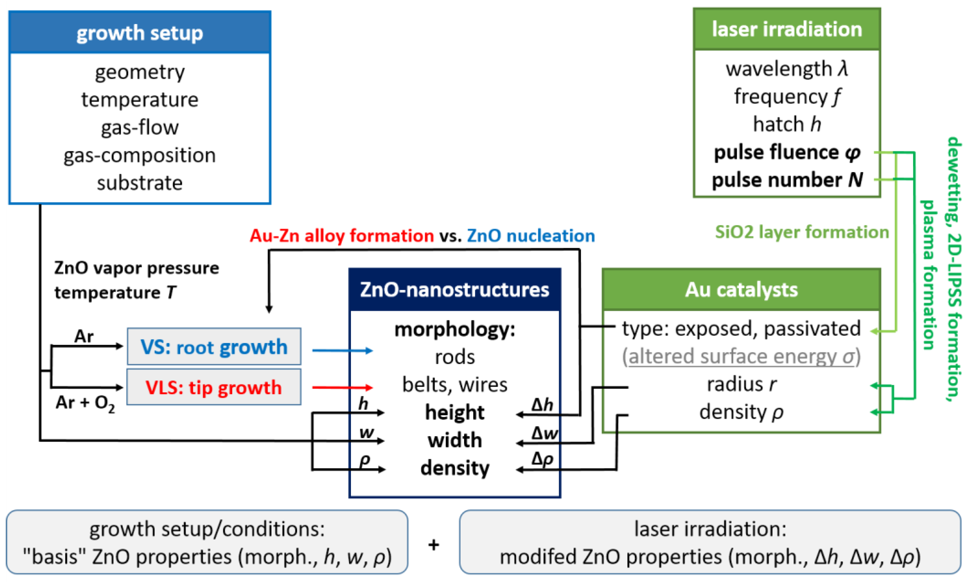 Nanomaterials 13 01258 g011