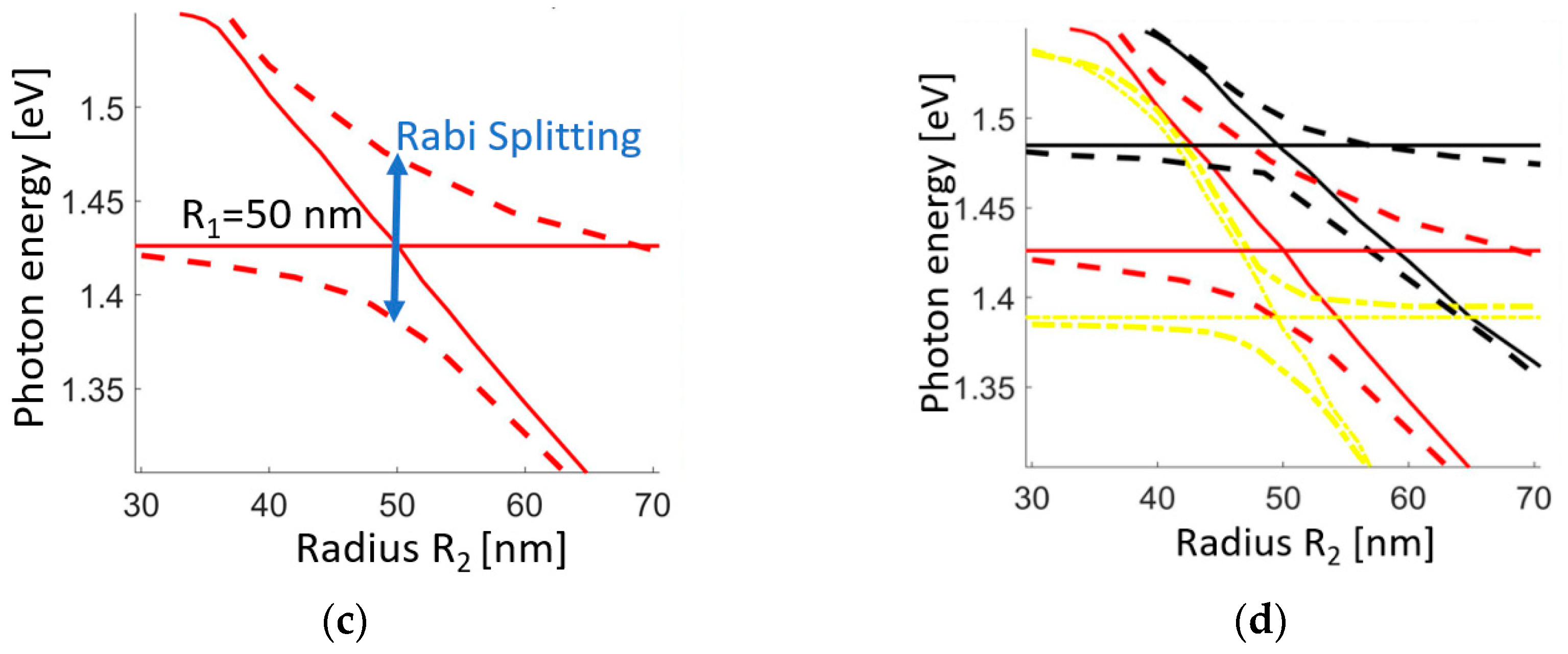 Nanomaterials 13 01261 g001b