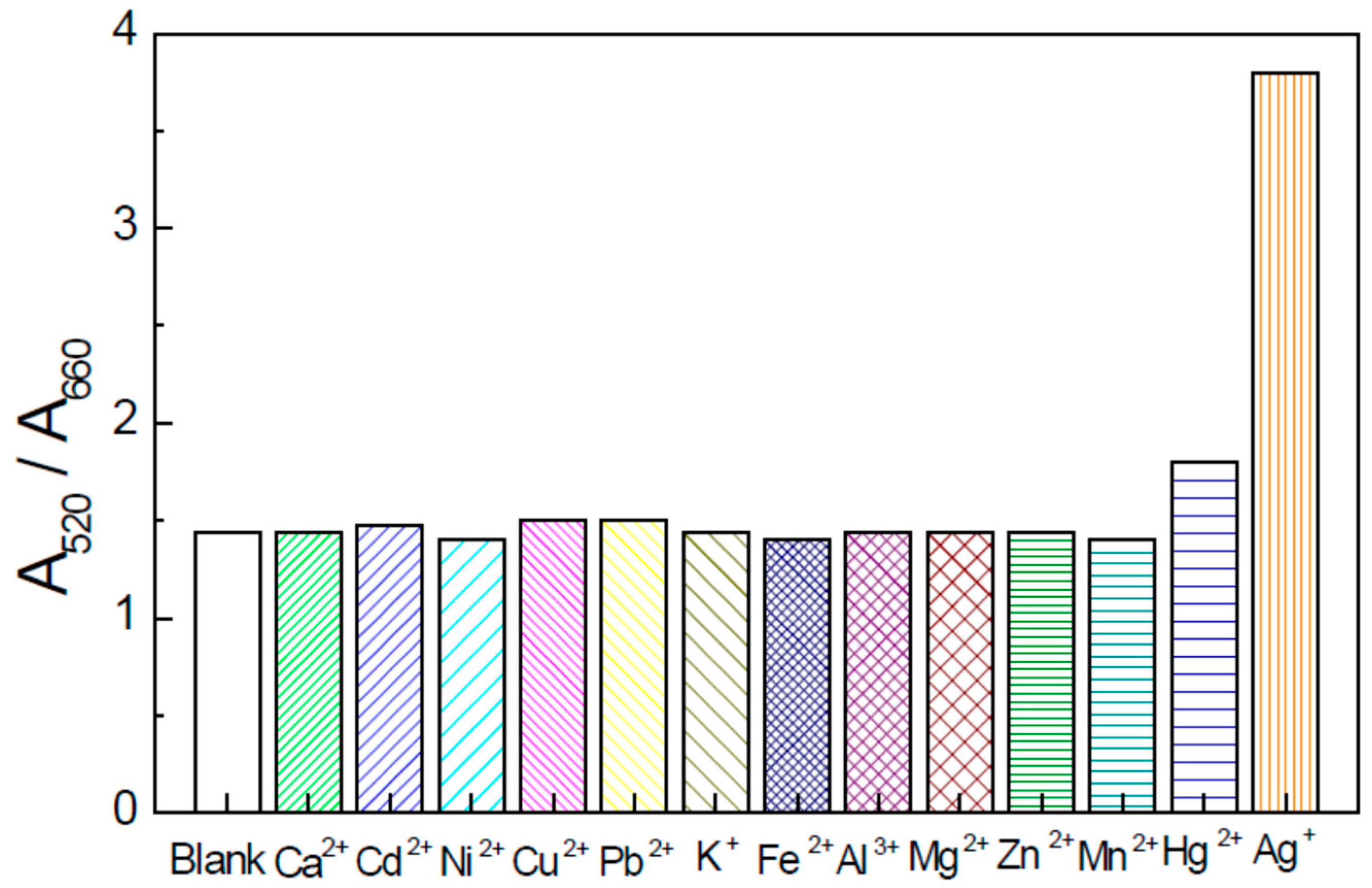 Nanomaterials 13 01262 g001