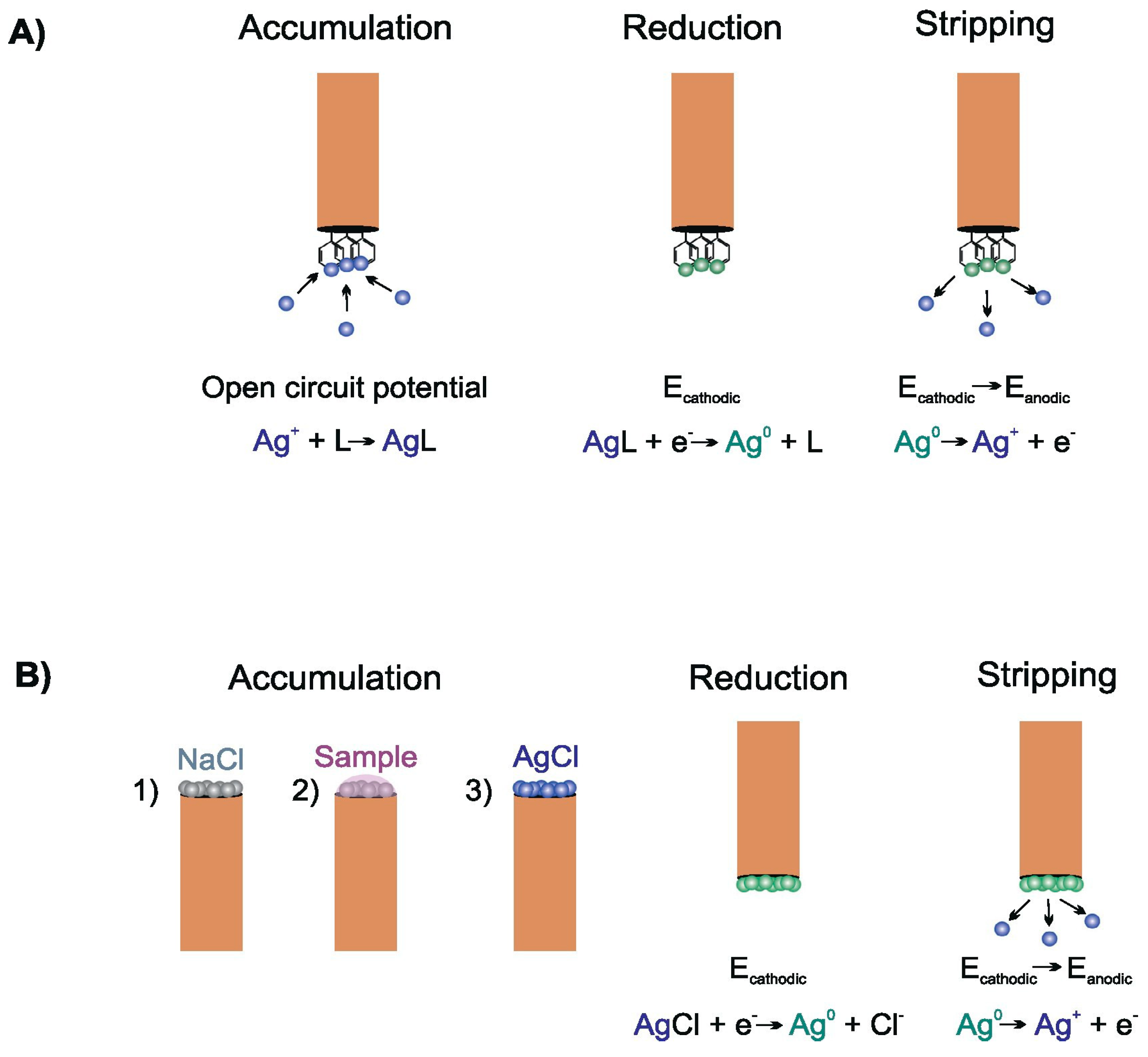 Nanomaterials Free FullText A Review of Analytical Techniques for