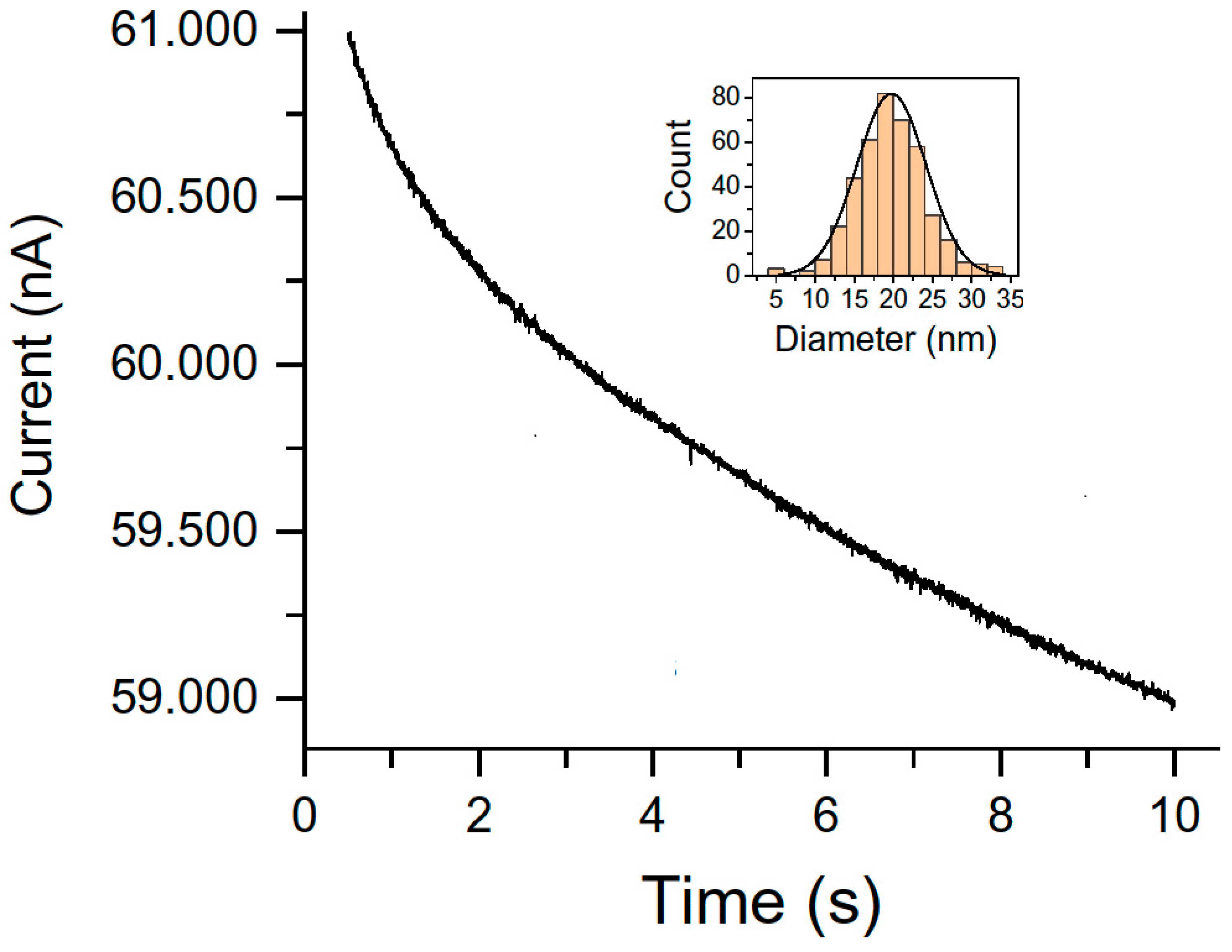 Nanomaterials 13 01262 g004