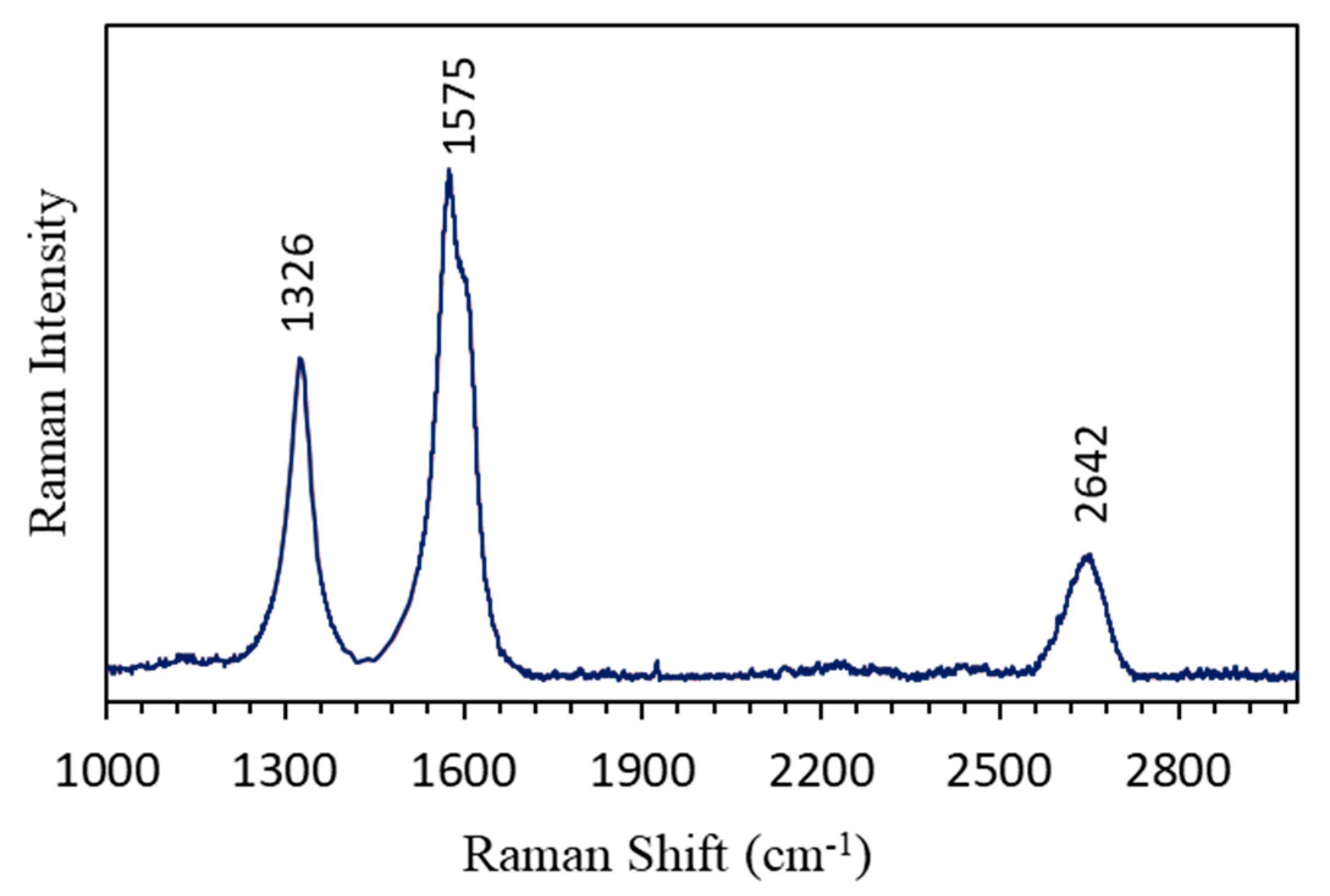 Nanomaterials 13 01264 g004 Nanomaterials 13 01264 g004