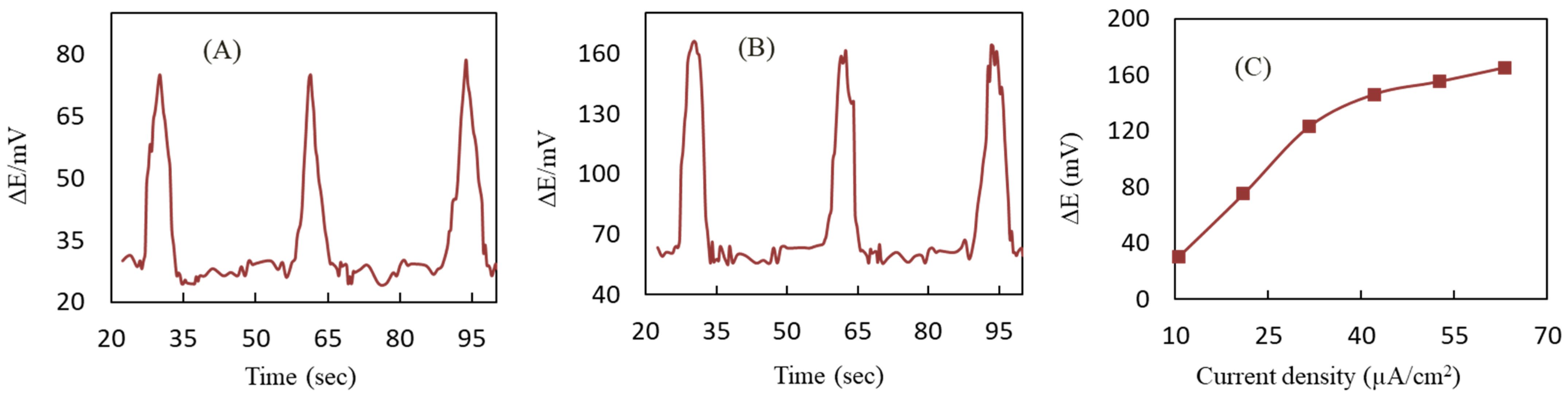 Nanomaterials 13 01264 g005 Nanomaterials 13 01264 g005