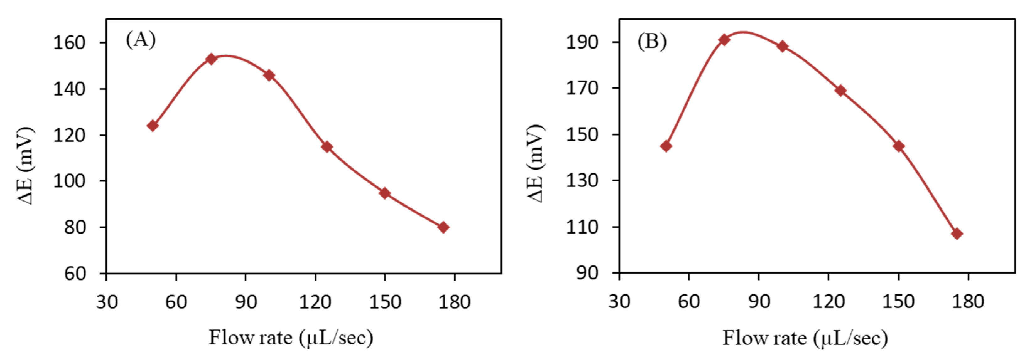 Nanomaterials 13 01264 g007 Nanomaterials 13 01264 g007