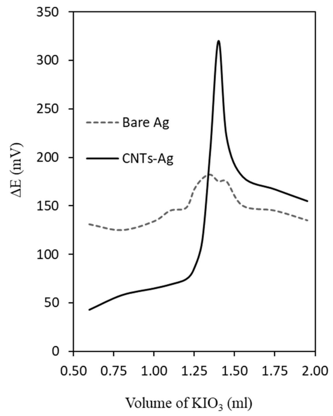 Nanomaterials 13 01264 g012 Nanomaterials 13 01264 g012
