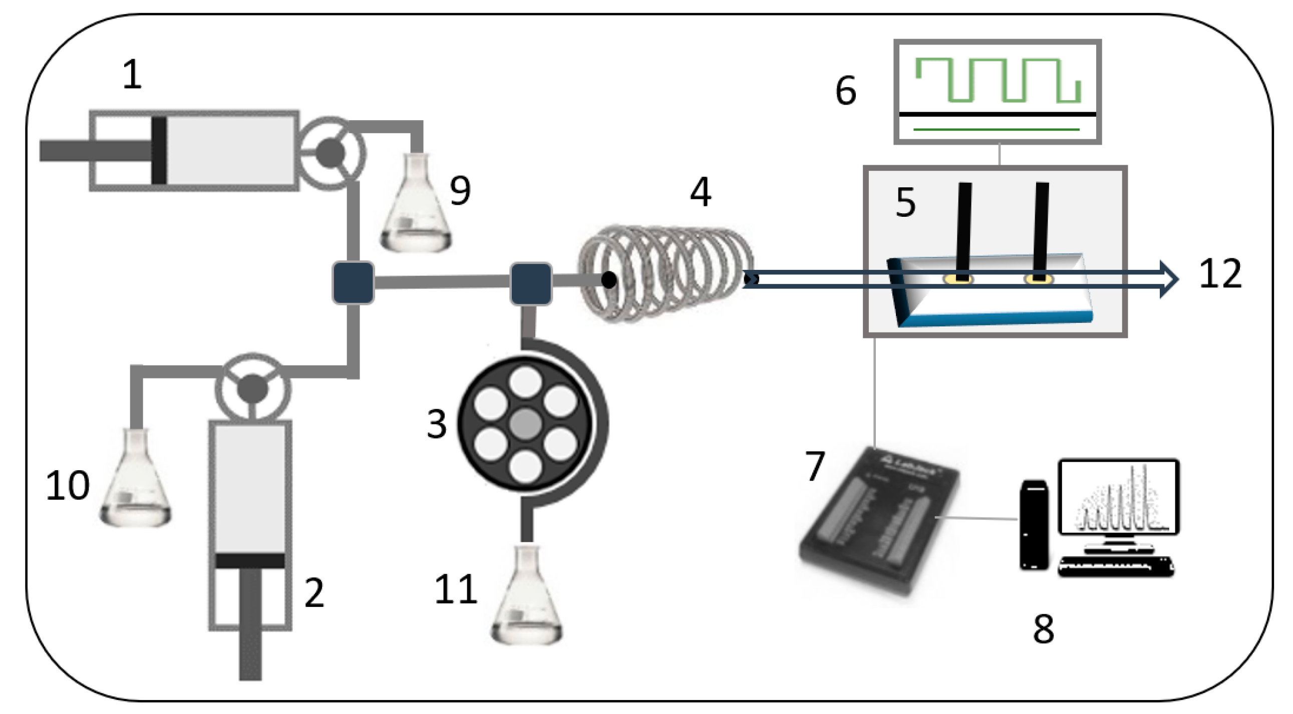 Nanomaterials 13 01264 sch001 Nanomaterials 13 01264 sch001