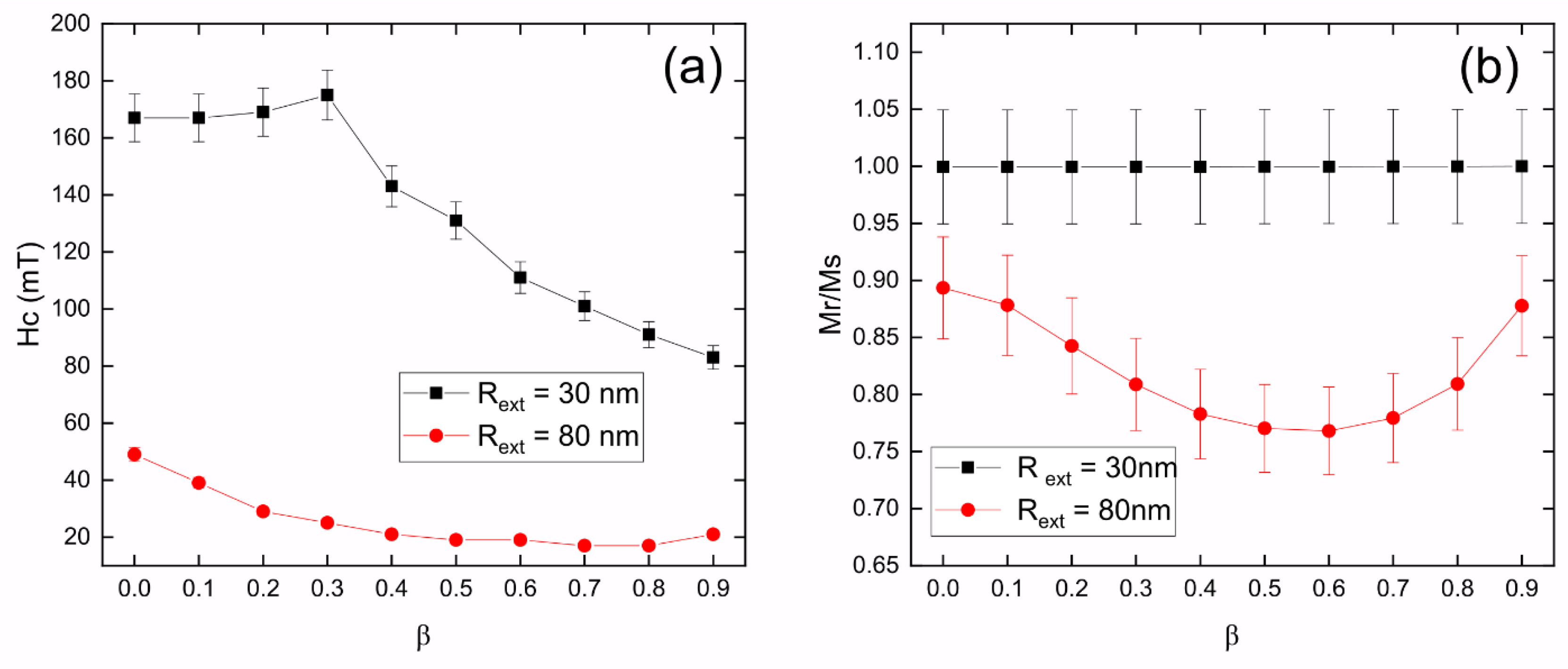 Nanomaterials 13 01265 g003 Nanomaterials 13 01265 g003