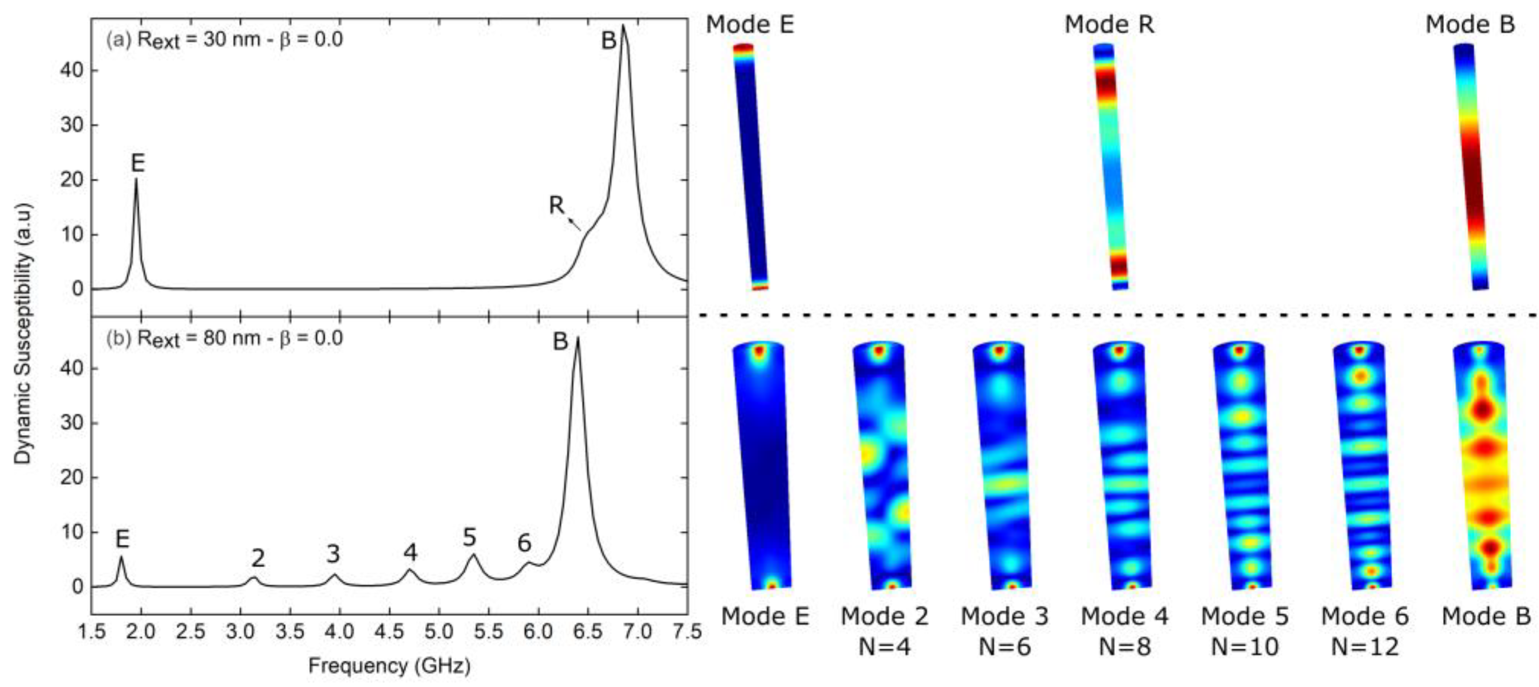 Nanomaterials 13 01265 g004 Nanomaterials 13 01265 g004