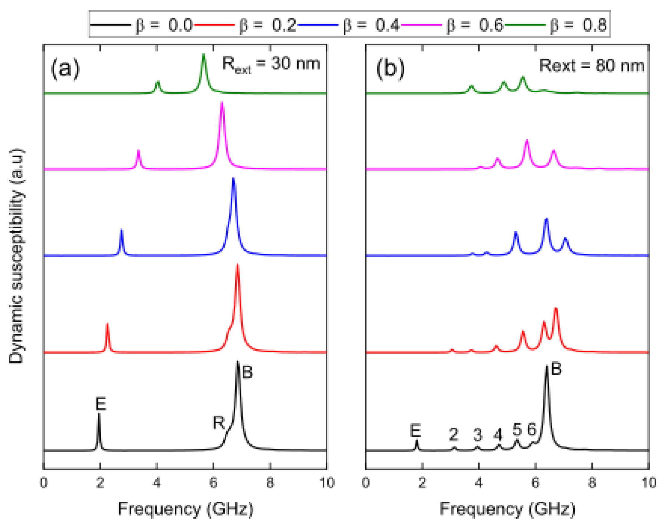 Nanomaterials 13 01265 g005 Nanomaterials 13 01265 g005